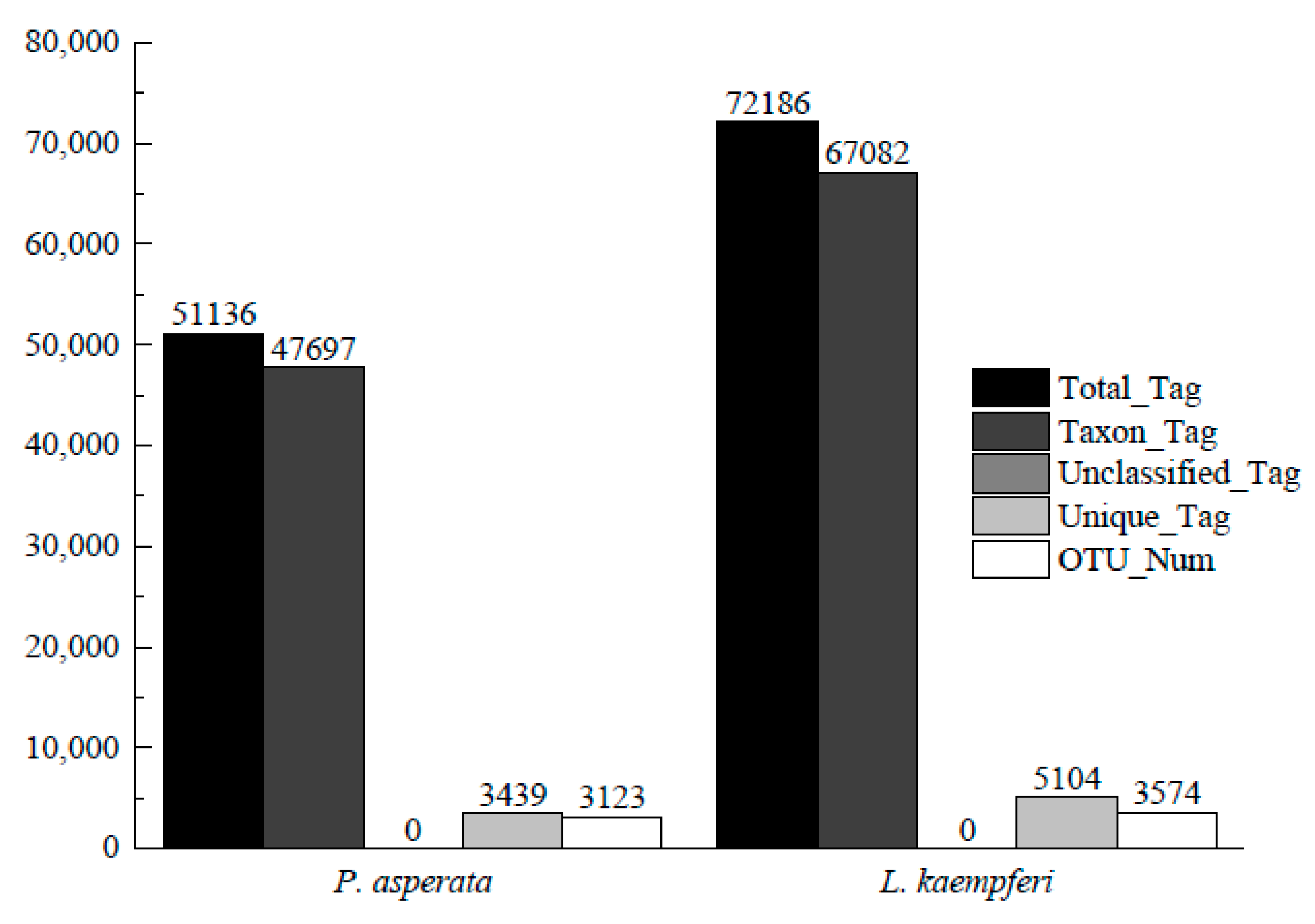 Forests 12 00562 g005