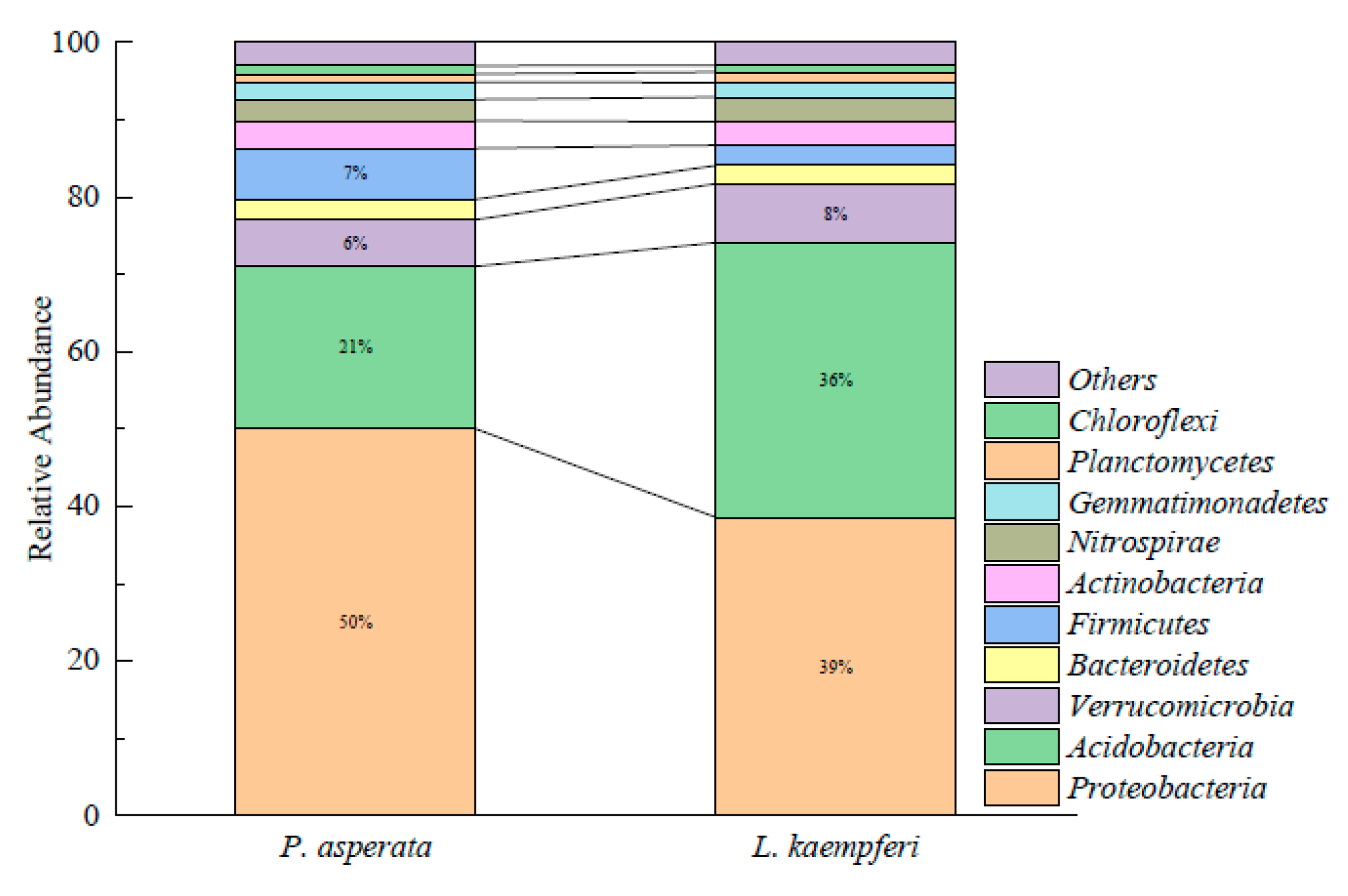 Forests 12 00562 g006