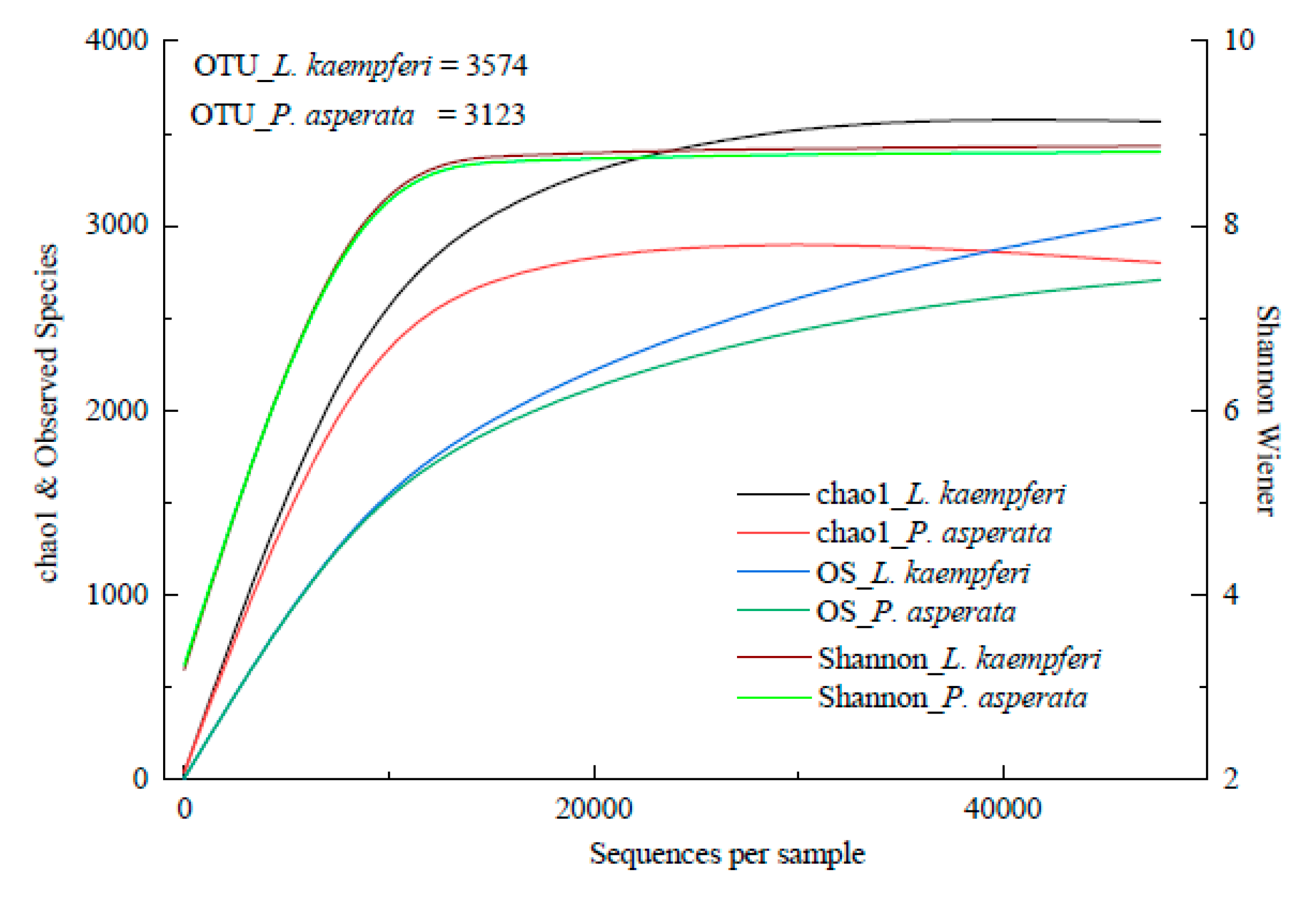 Forests 12 00562 g007