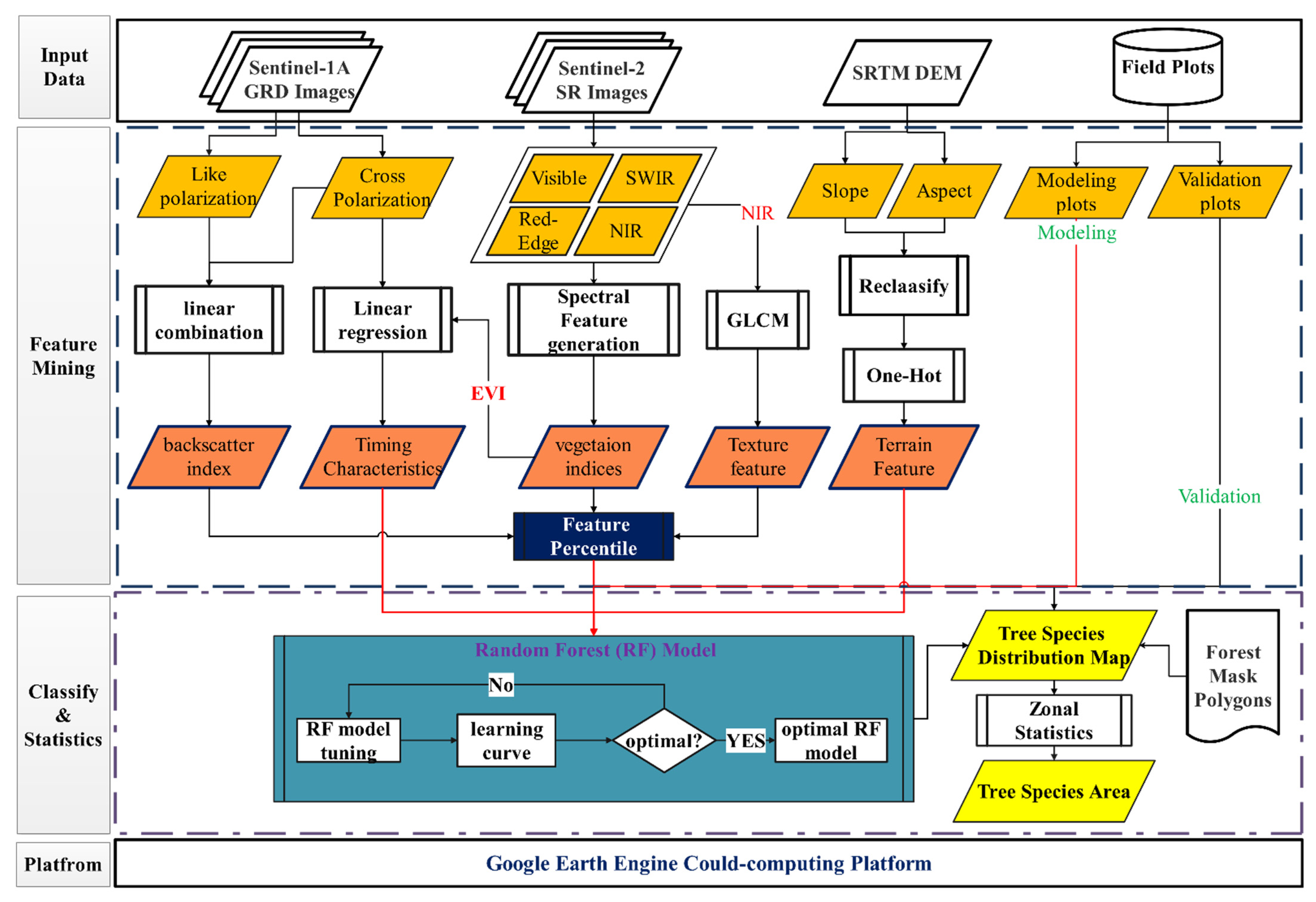 Forests 12 00565 g002 Forests 12 00565 g002