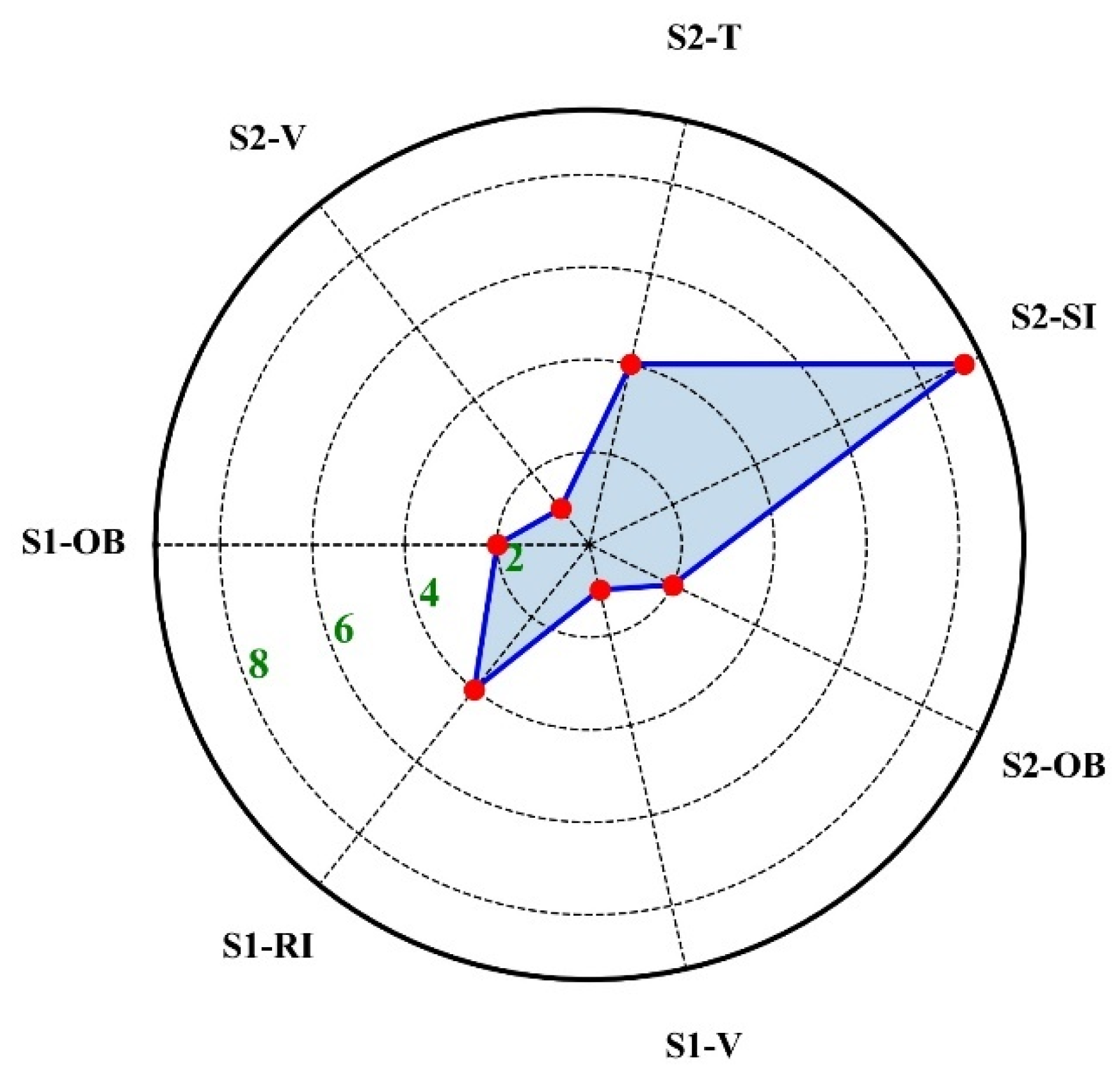 Forests 12 00565 g004 Forests 12 00565 g004