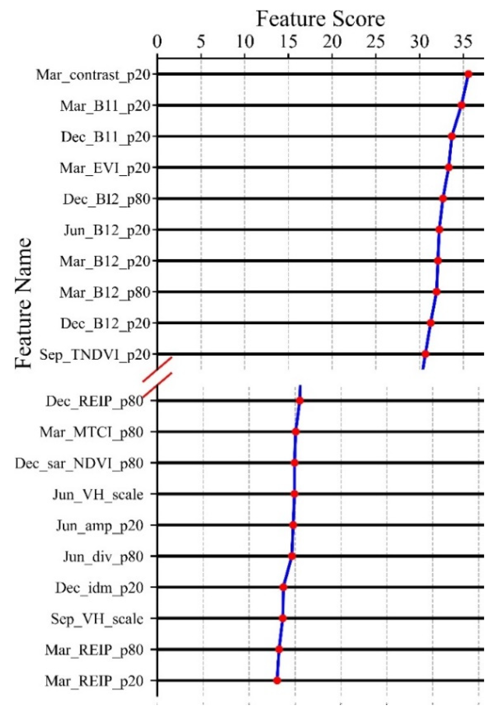 Forests 12 00565 g005 Forests 12 00565 g005