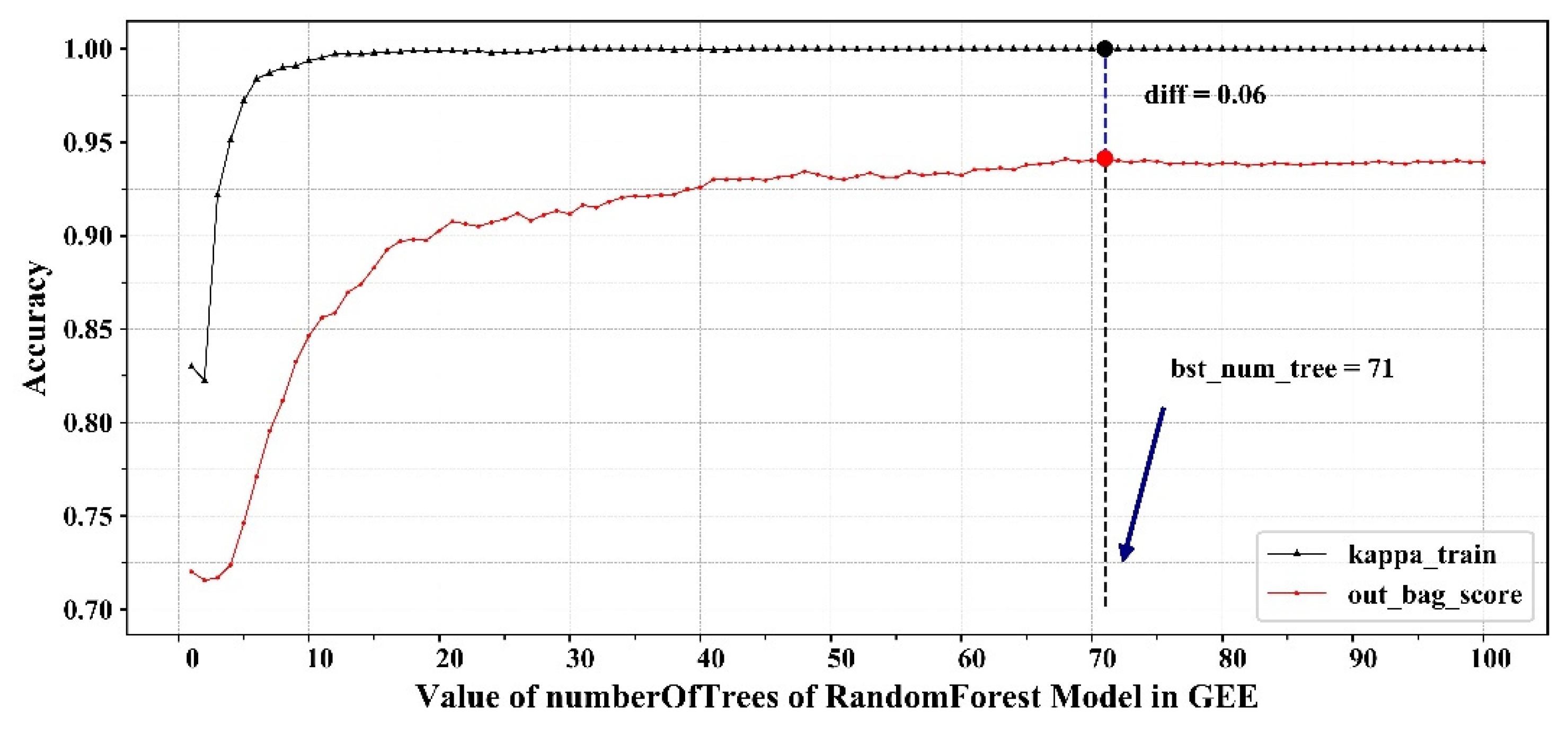 Forests 12 00565 g008 Forests 12 00565 g008