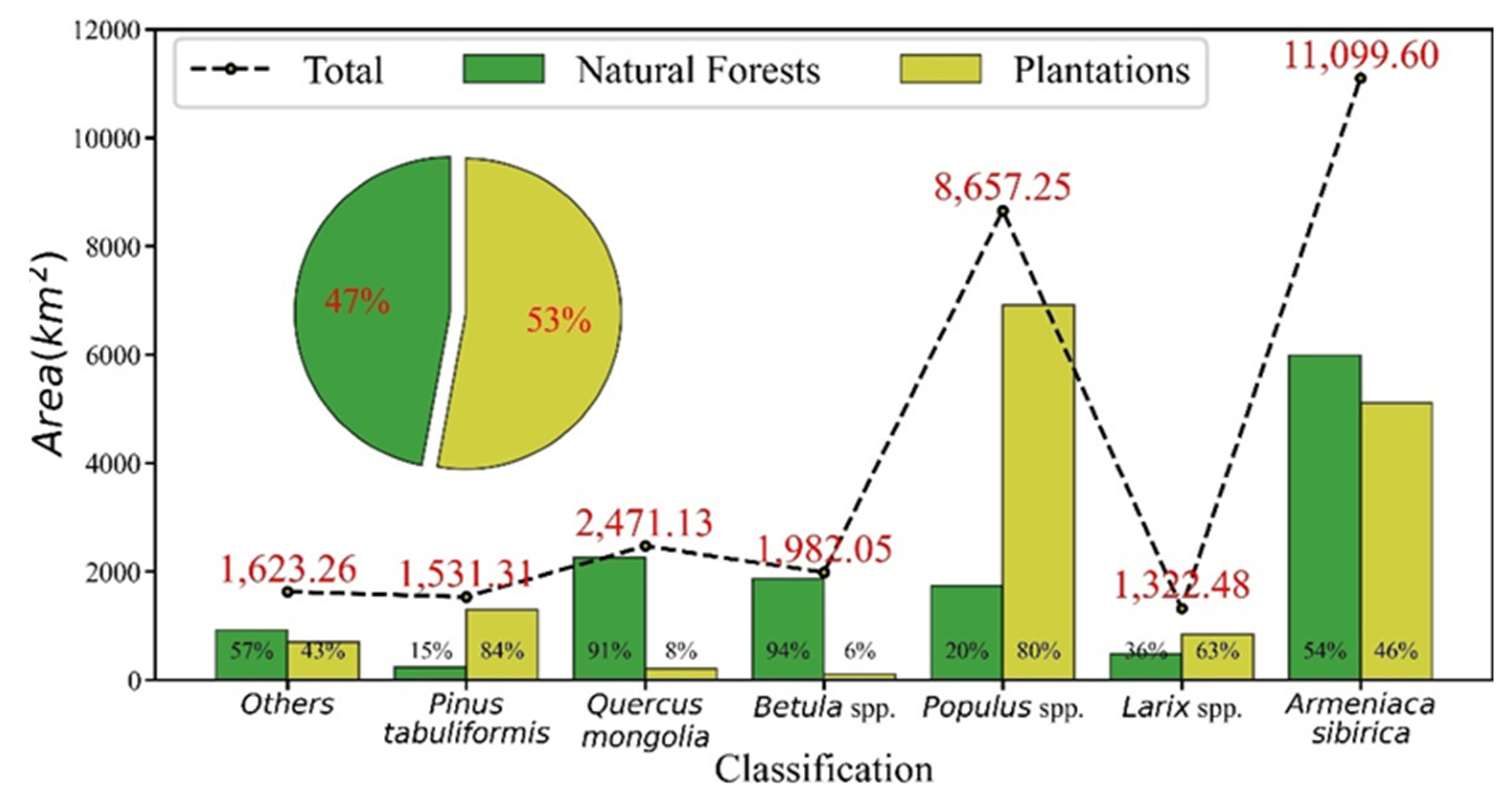 Forests 12 00565 g012 Forests 12 00565 g012