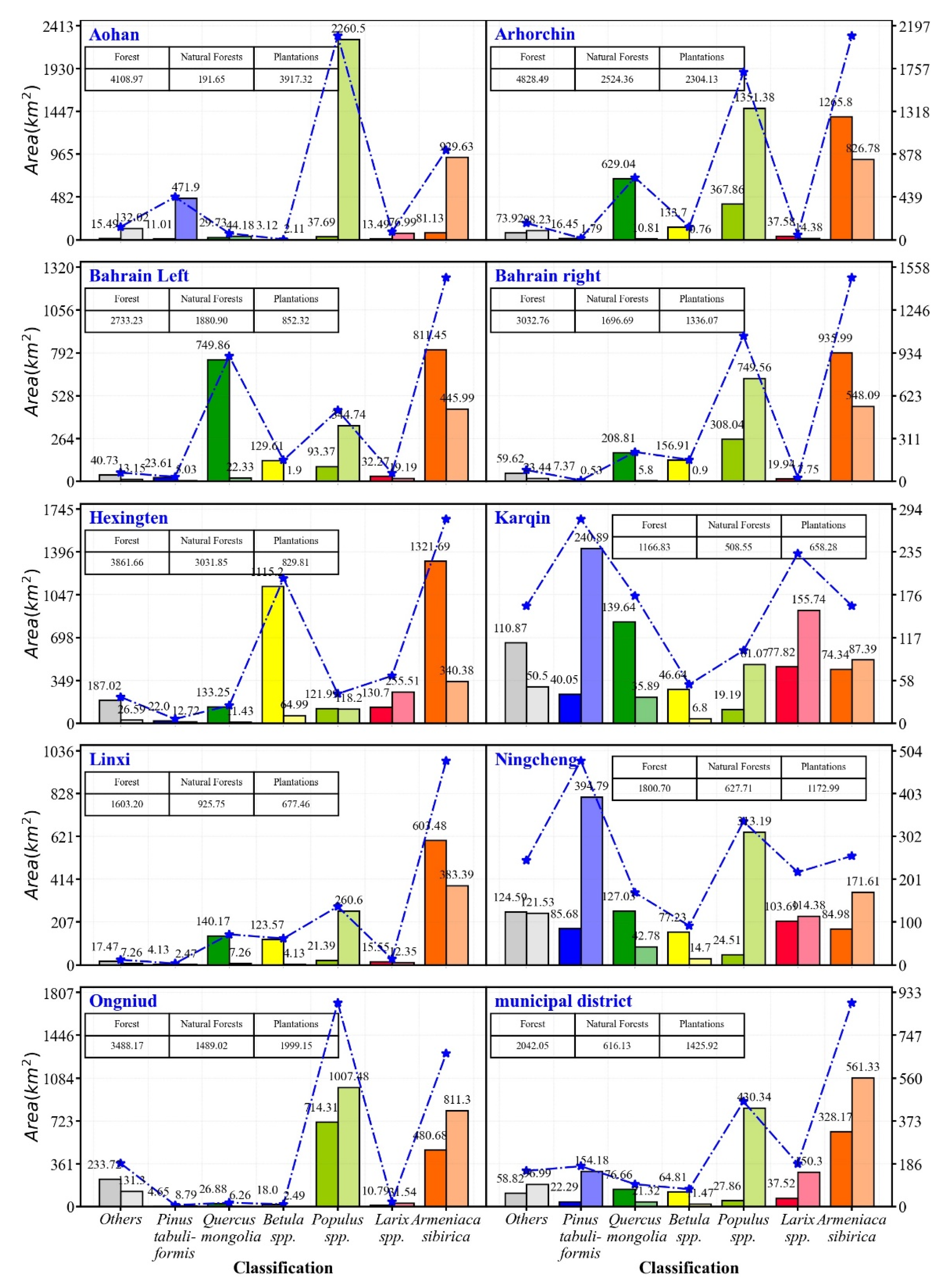 Forests 12 00565 g013 Forests 12 00565 g013