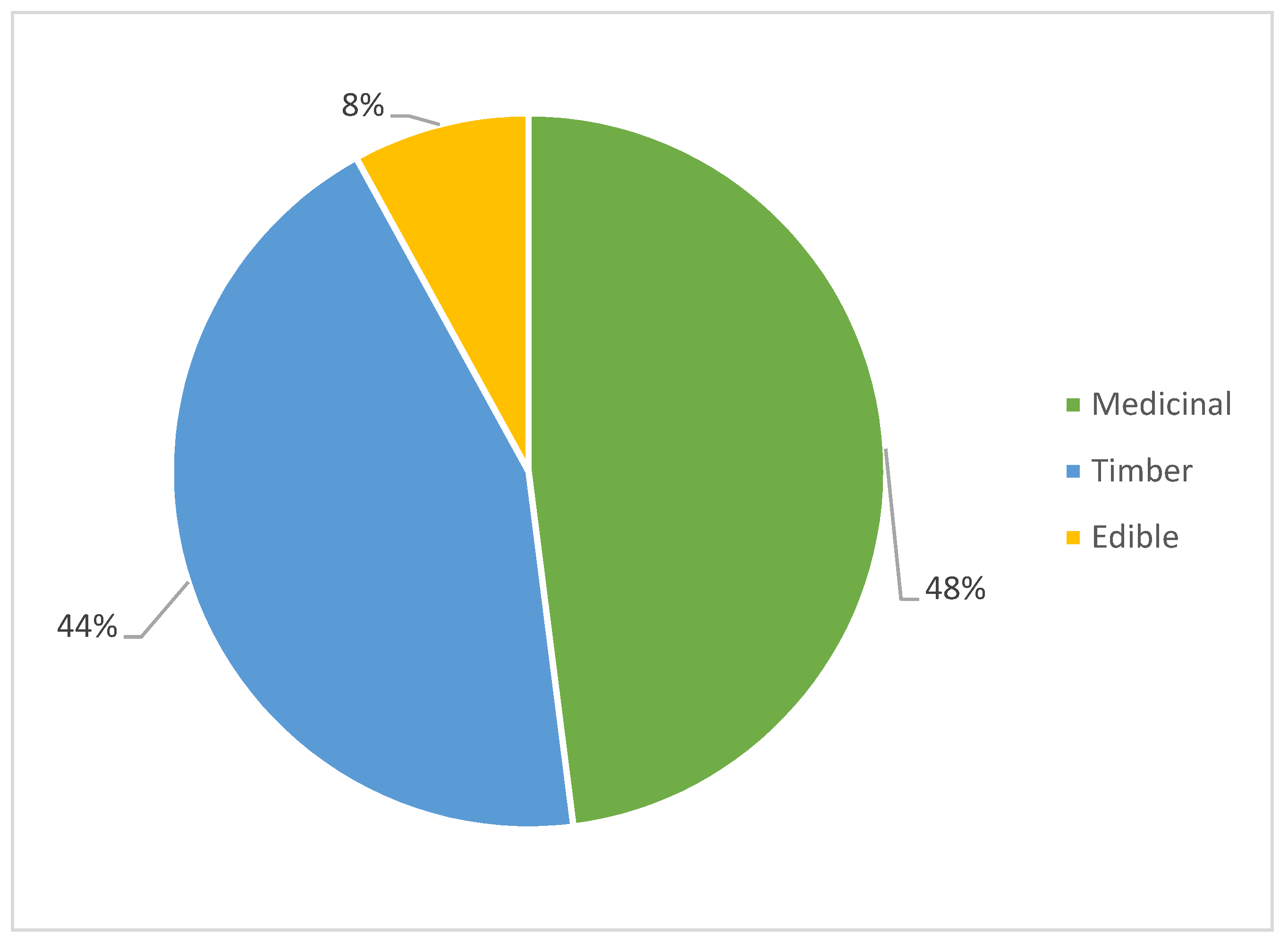 Forests 12 00566 g002 Forests 12 00566 g002