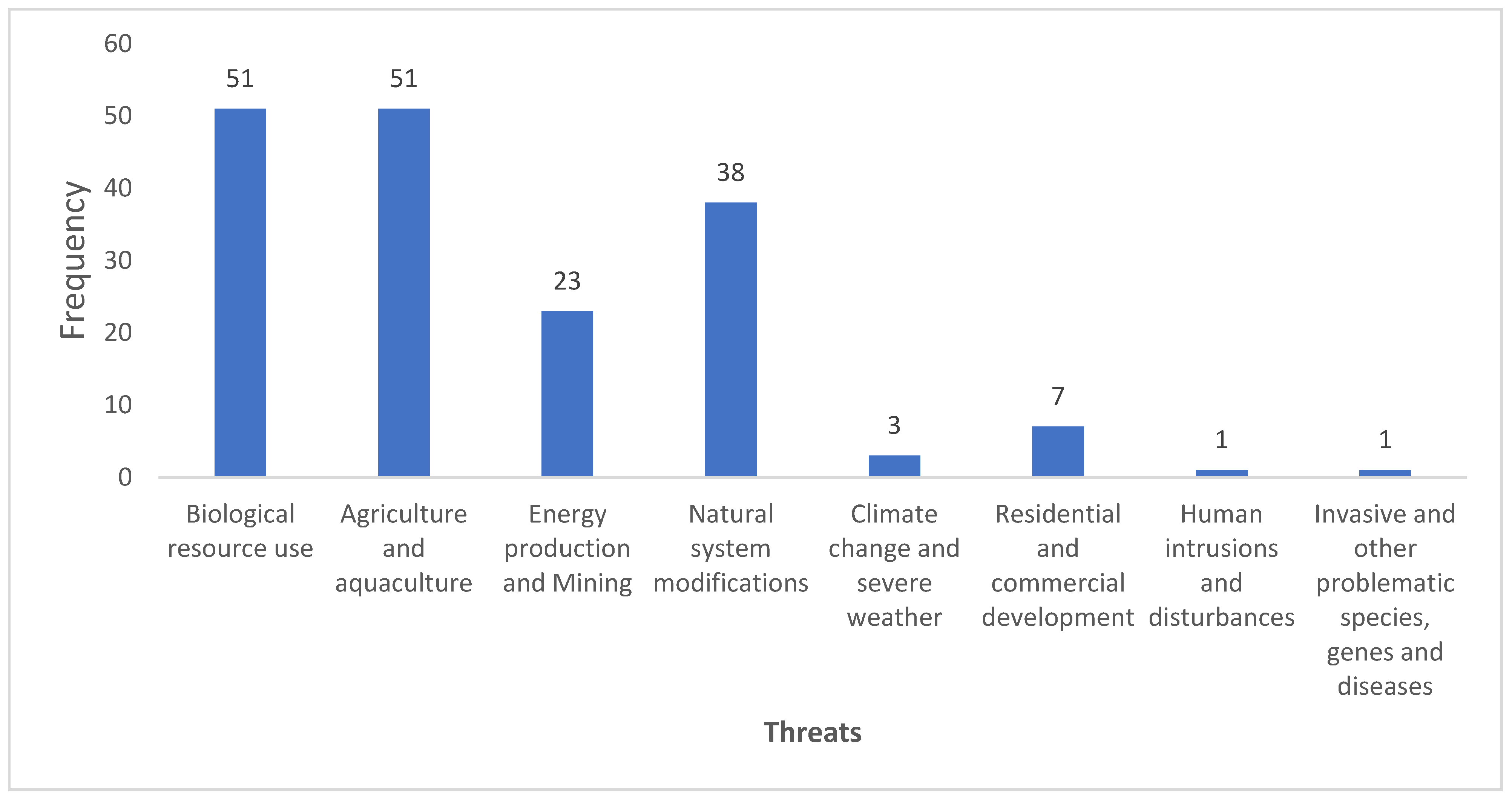 Forests 12 00566 g006 Forests 12 00566 g006