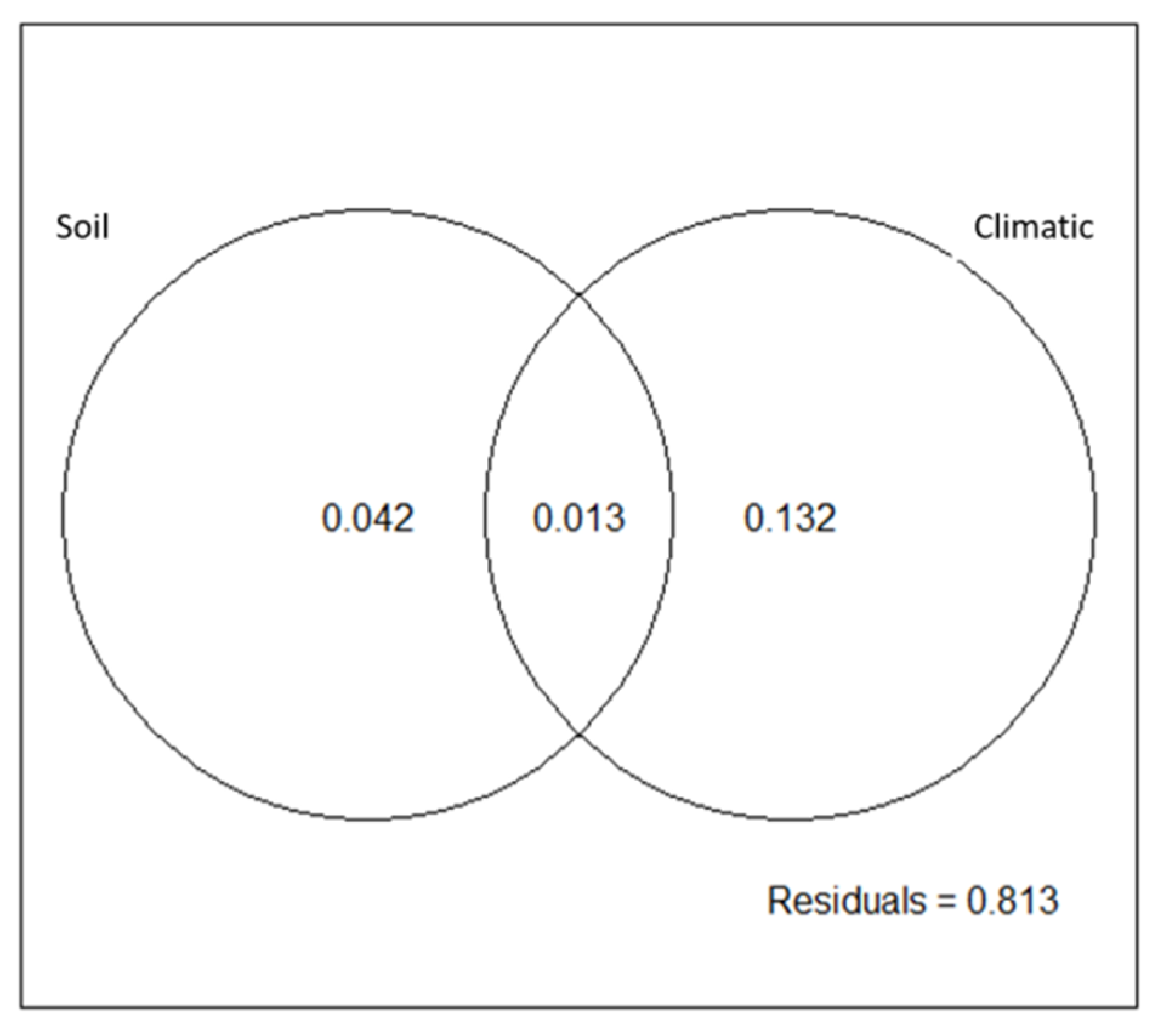 Forests 12 00570 g002