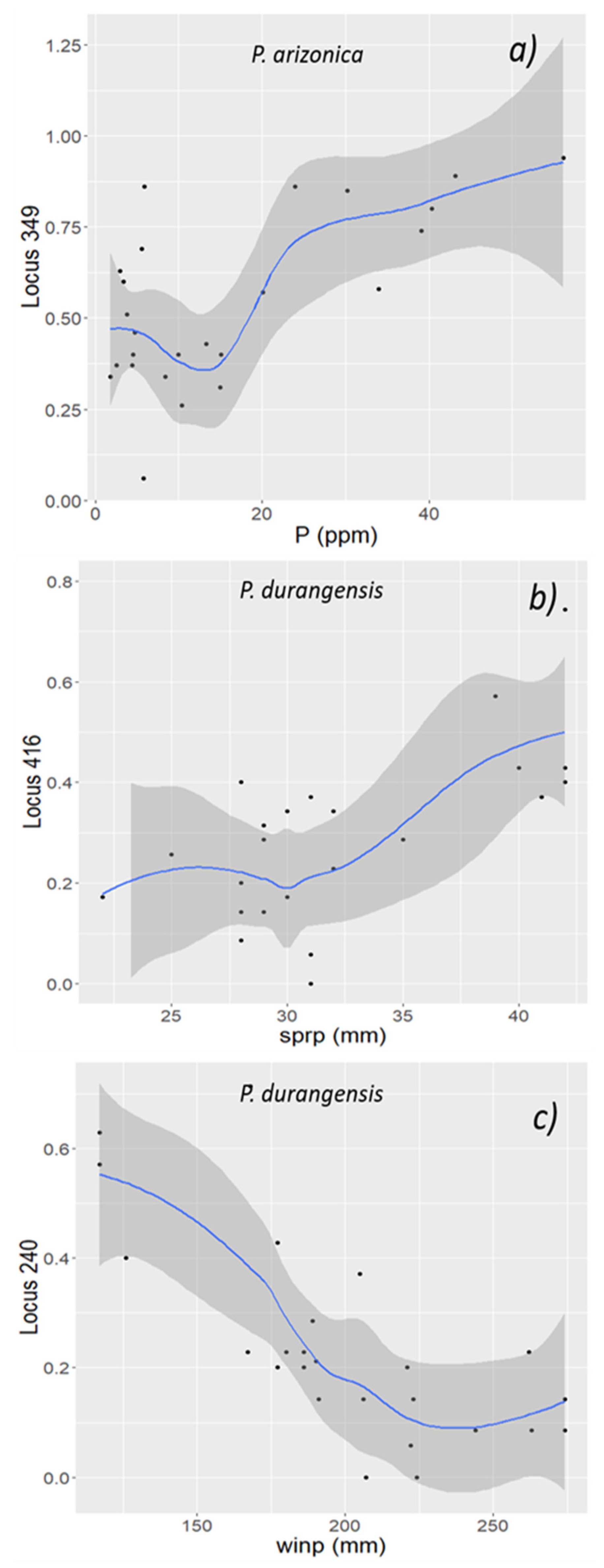 Forests 12 00570 g003