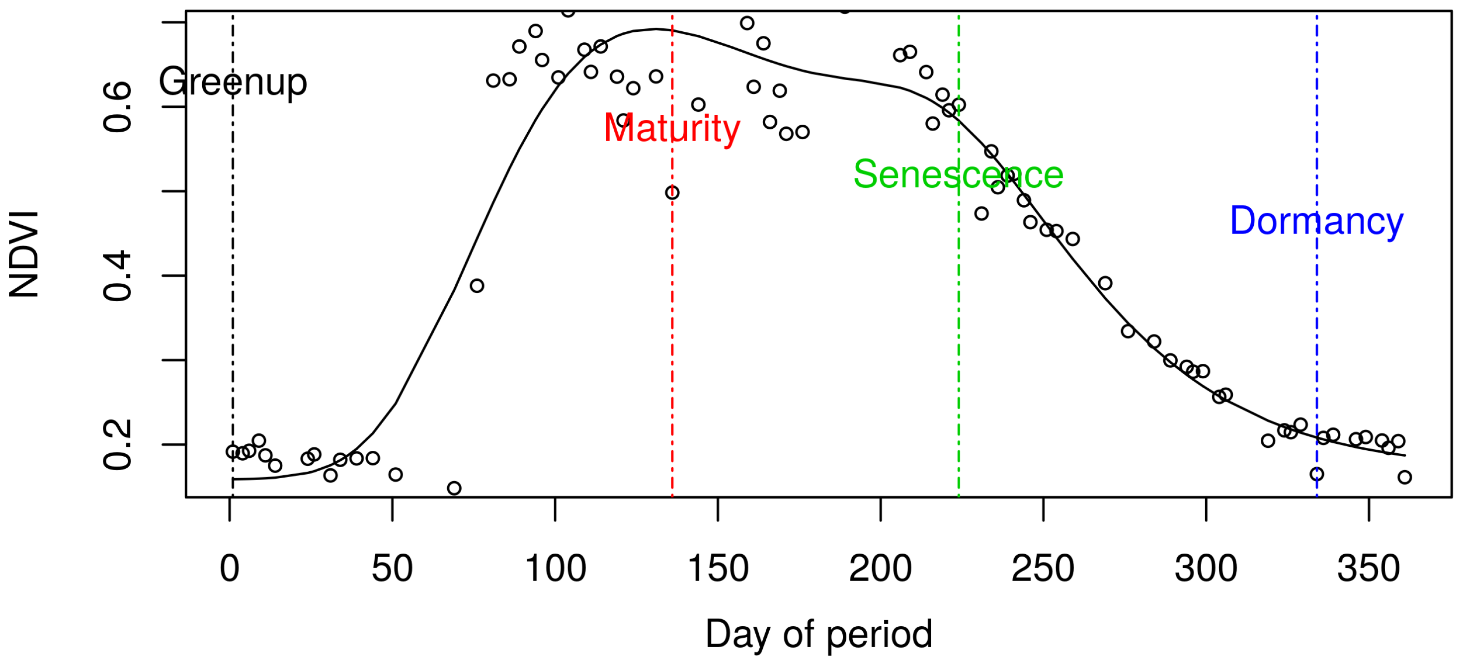 Forests 12 00574 g006 Forests 12 00574 g006