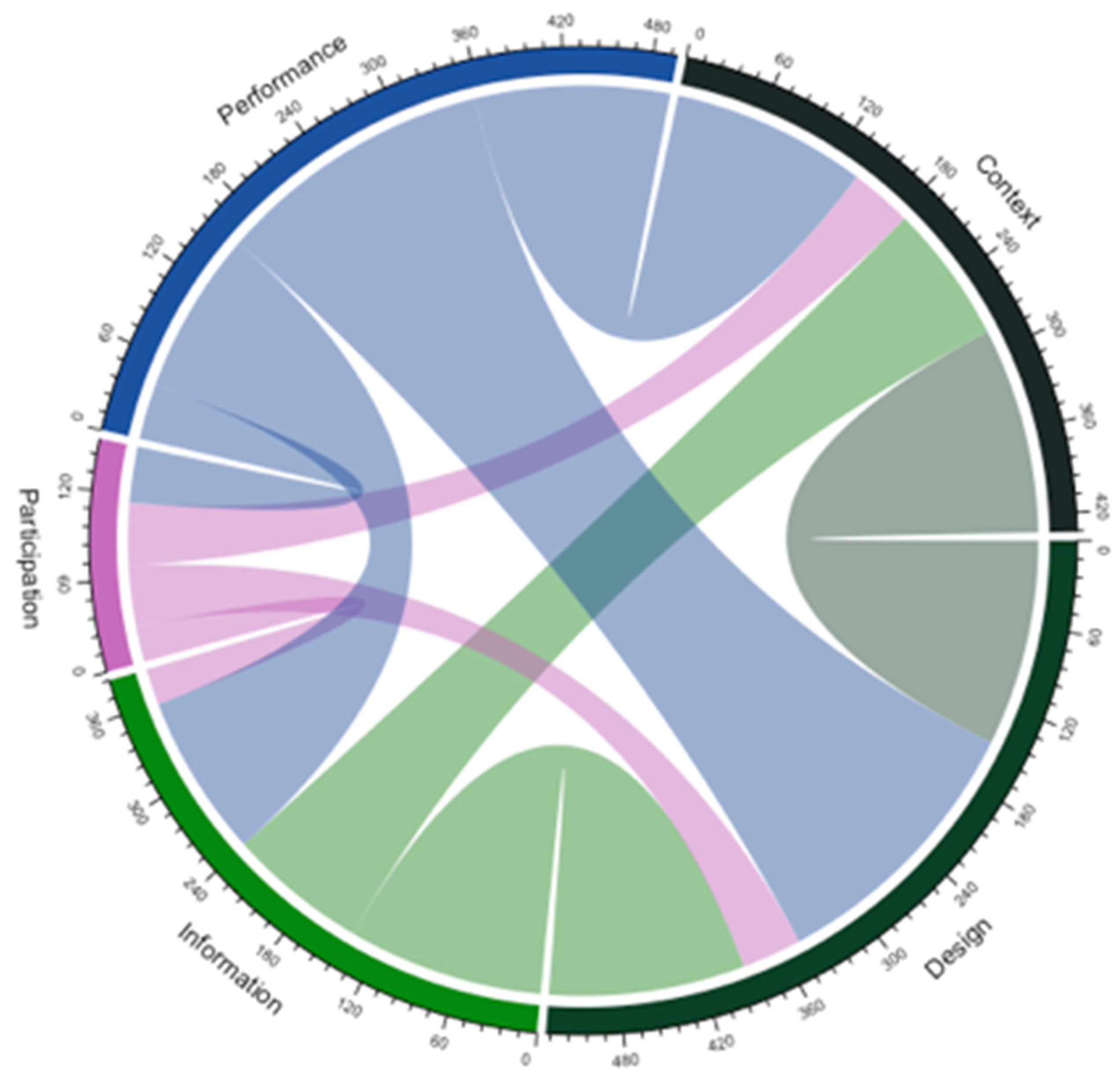 Forests 12 00578 g002