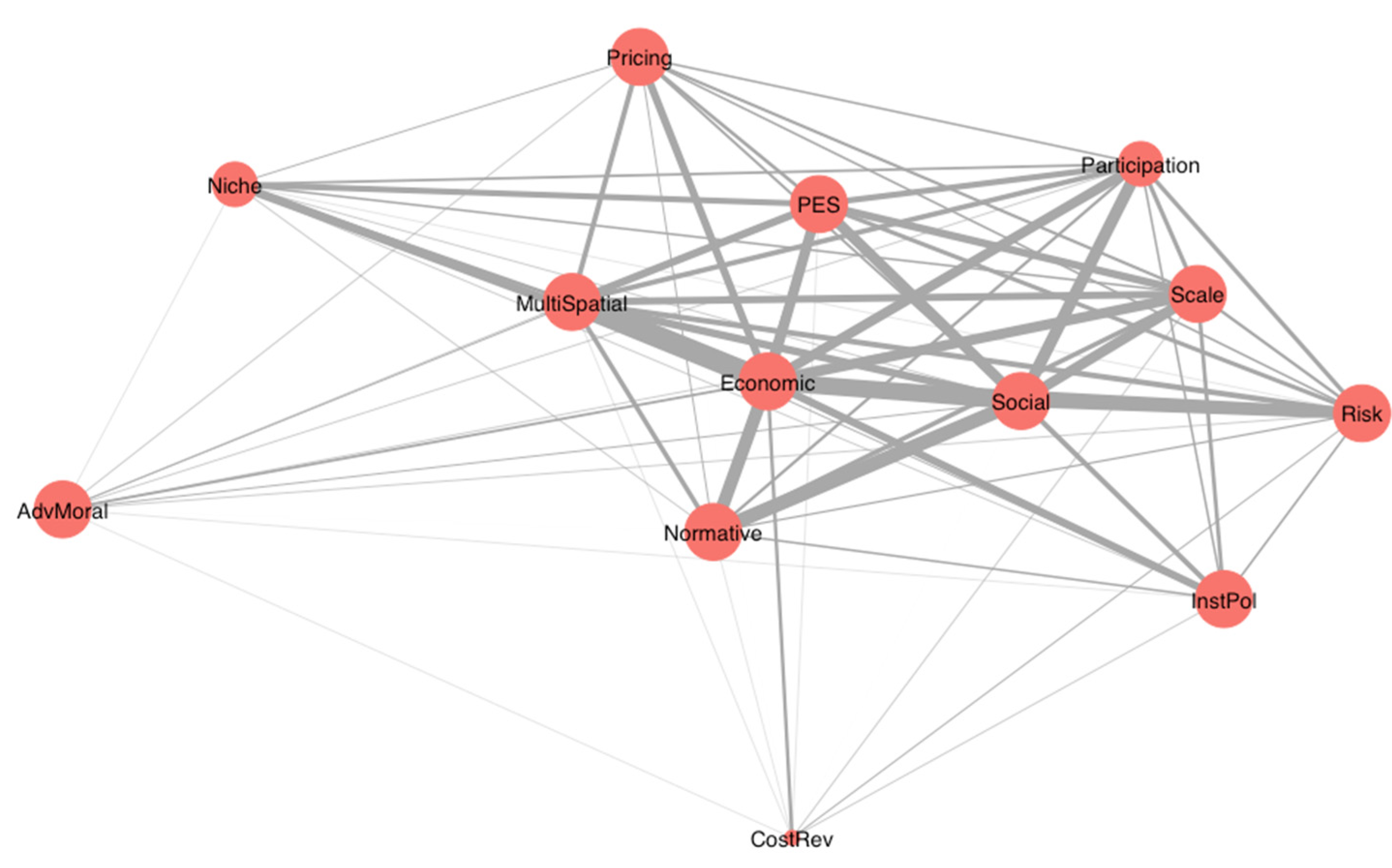 Forests 12 00578 g003