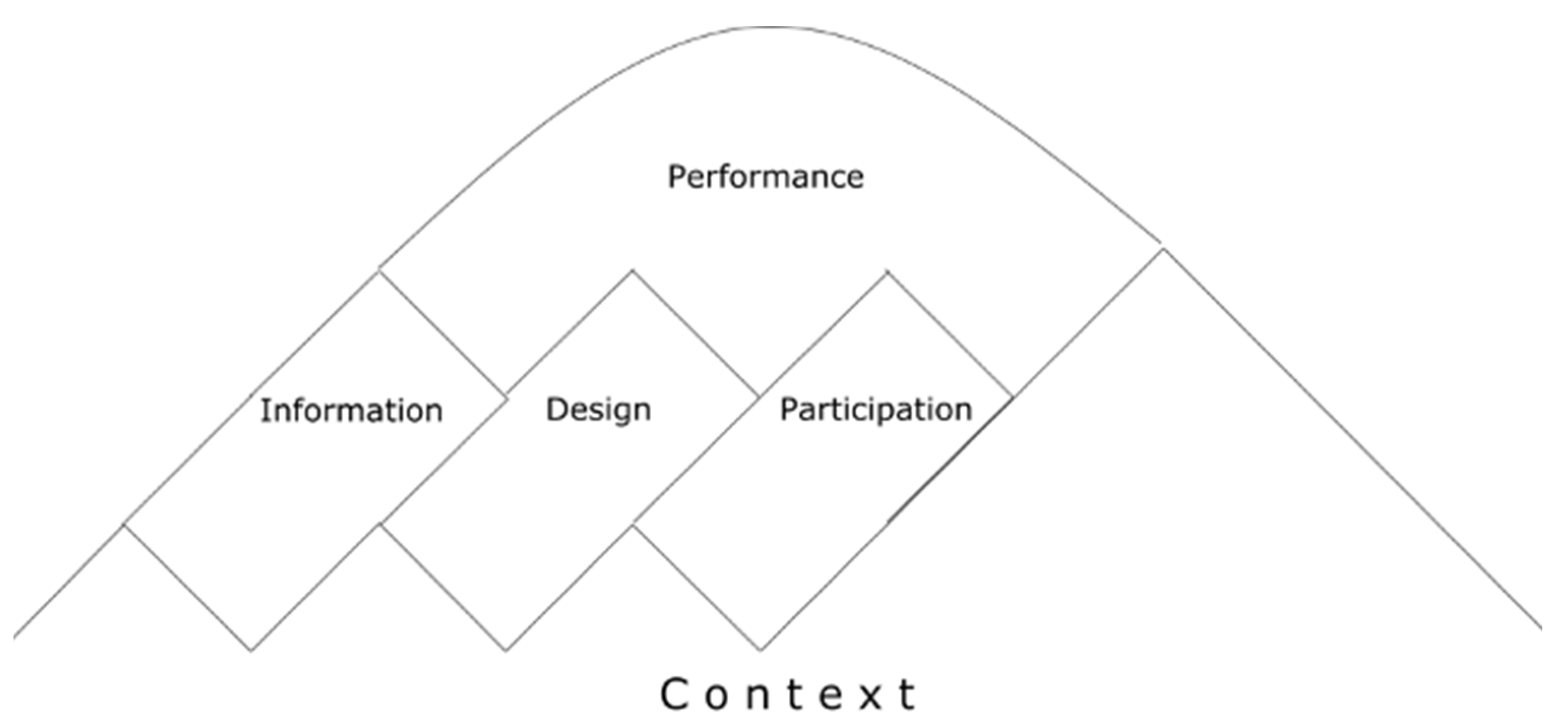 Forests 12 00578 g004