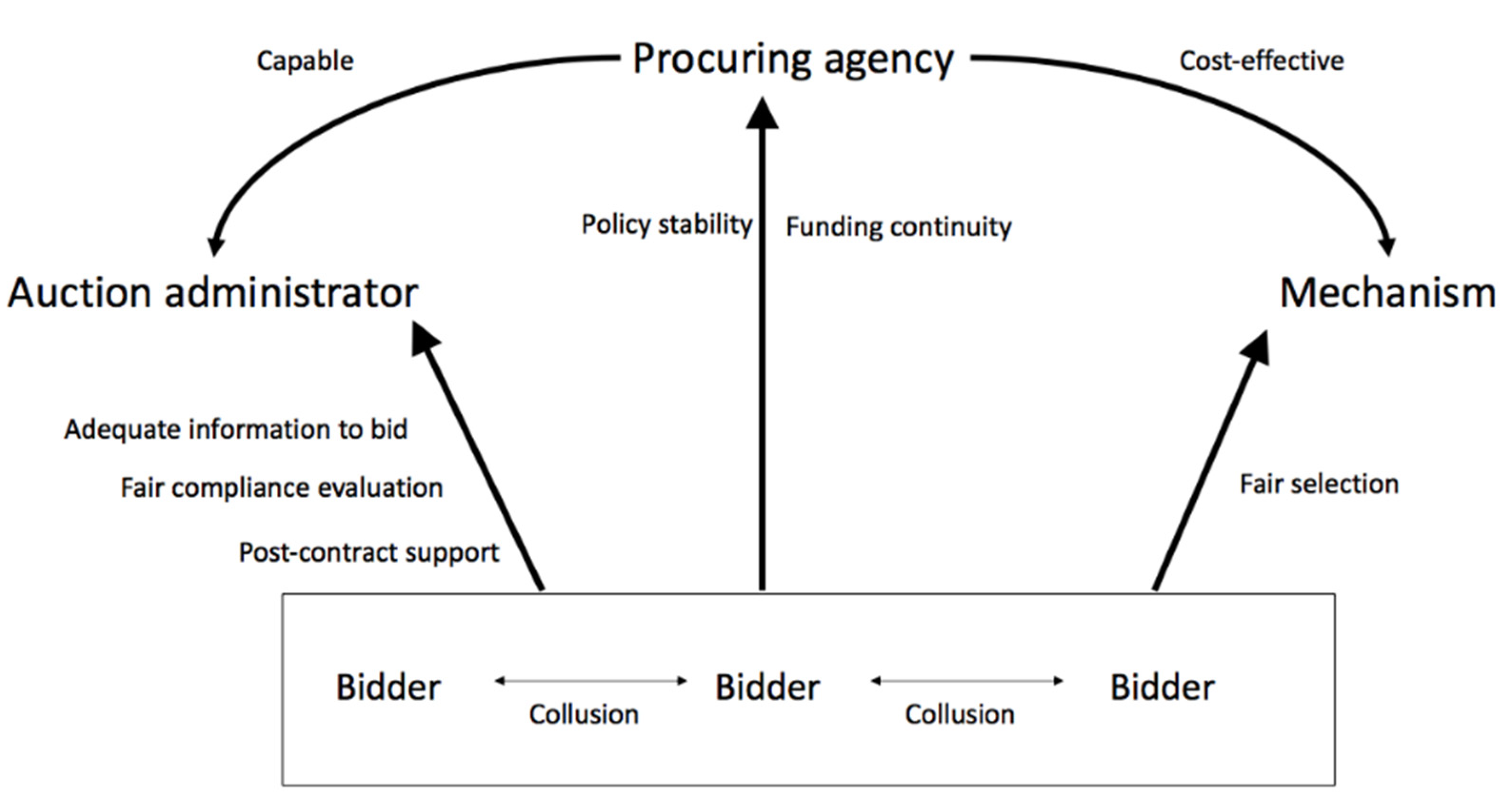 Forests 12 00578 g005