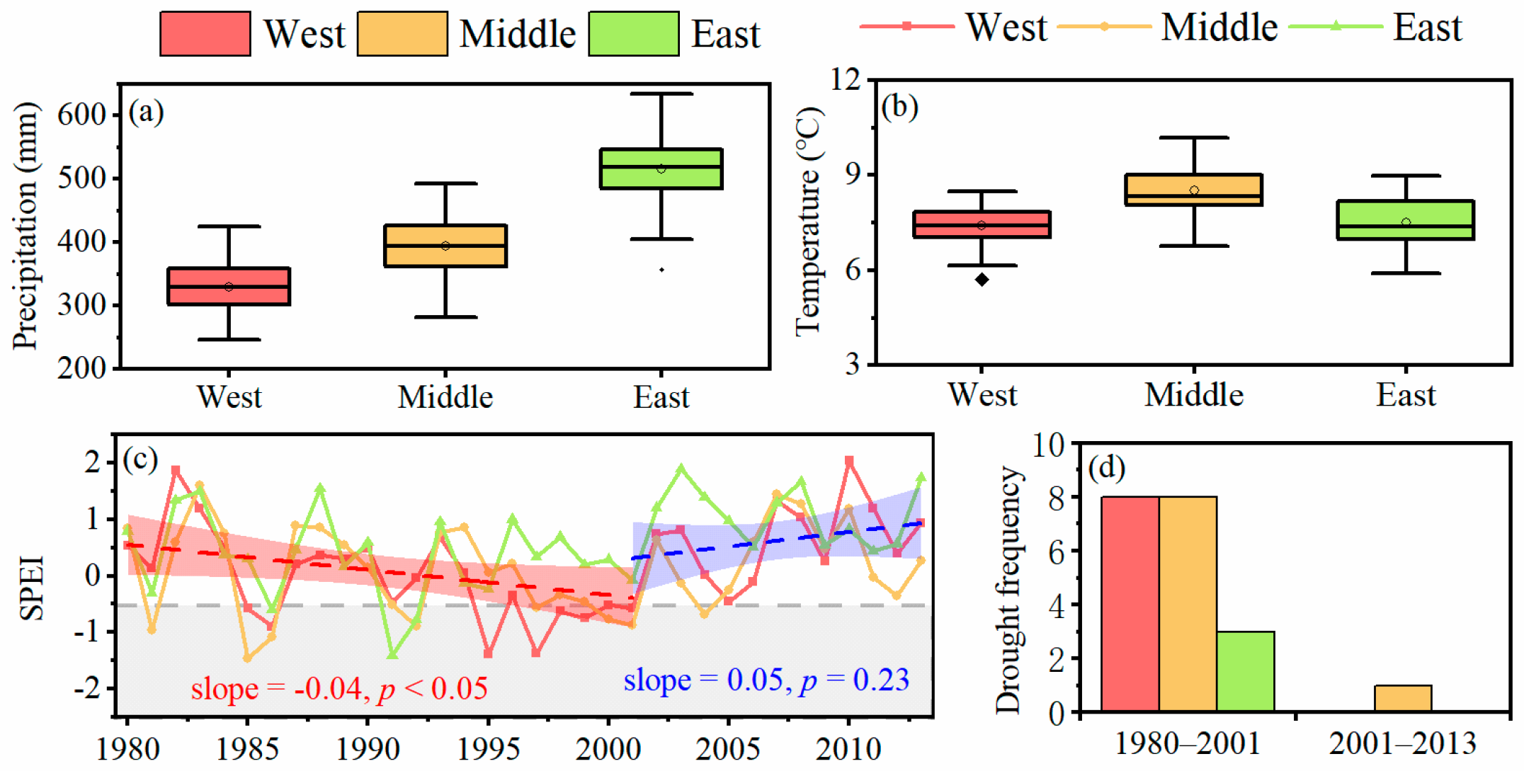 Forests 12 00579 g002