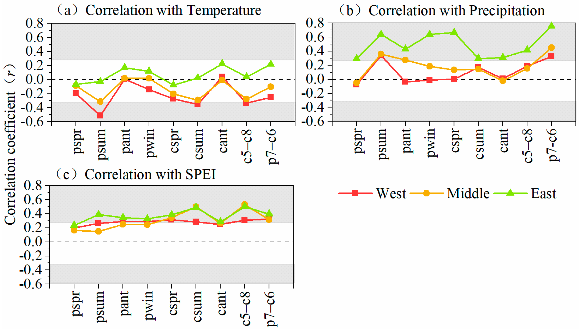 Forests 12 00579 g004