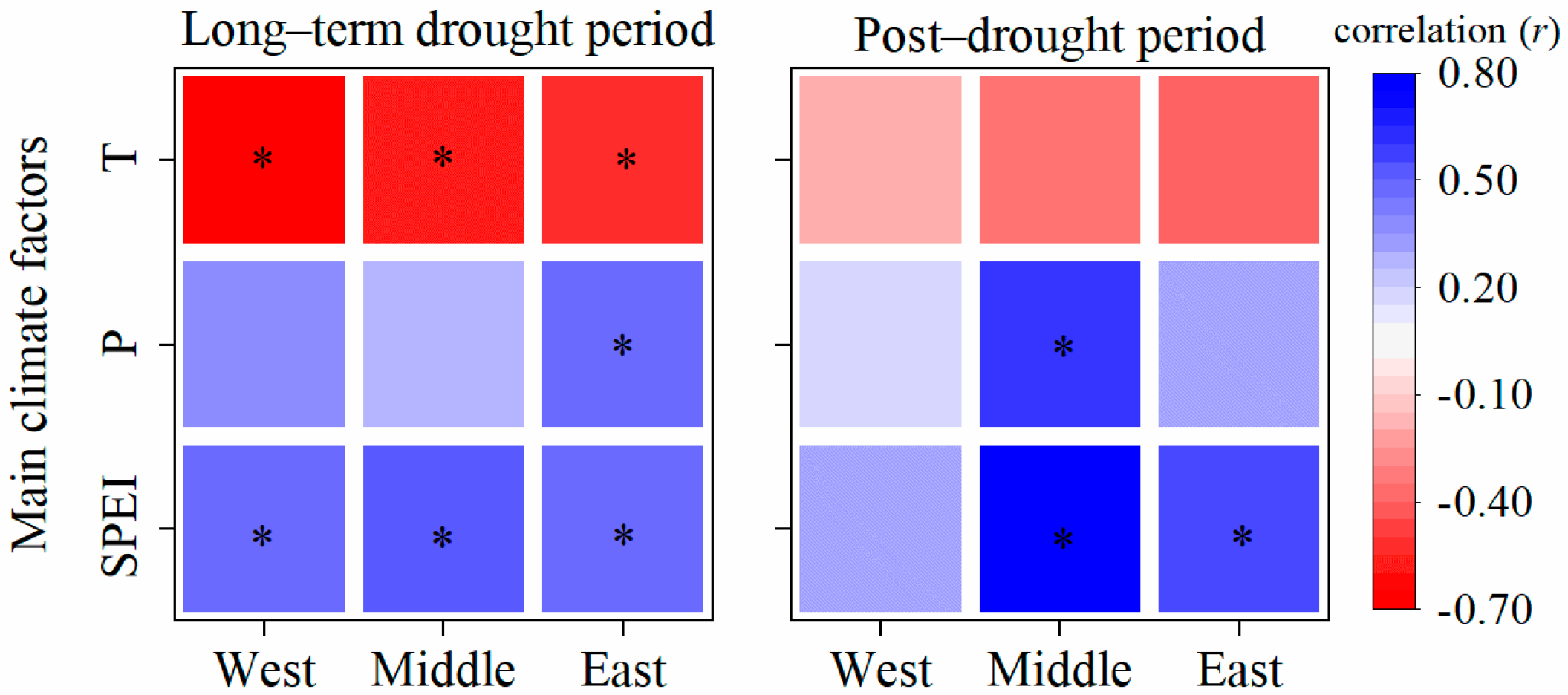 Forests 12 00579 g005
