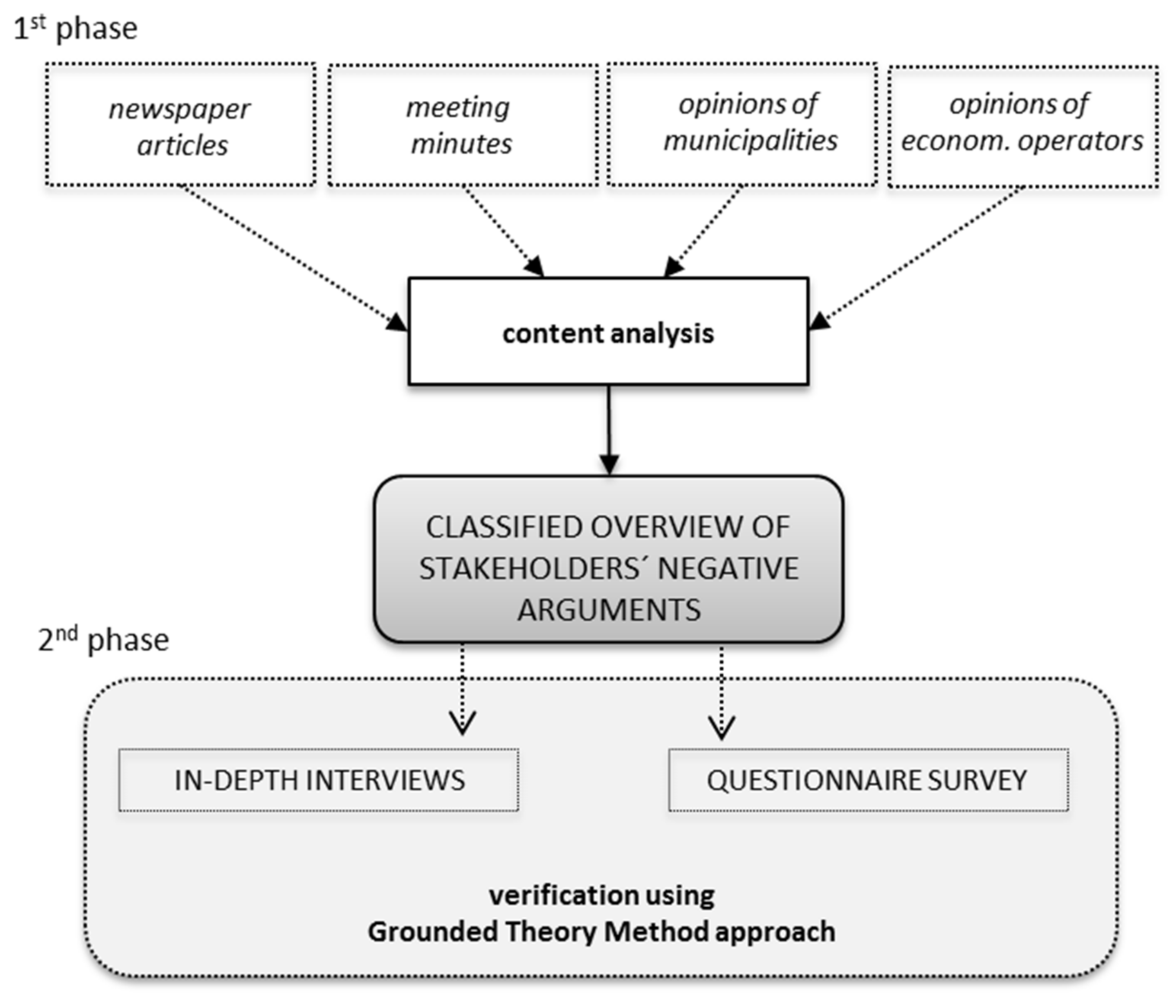 Forests 12 00580 g008