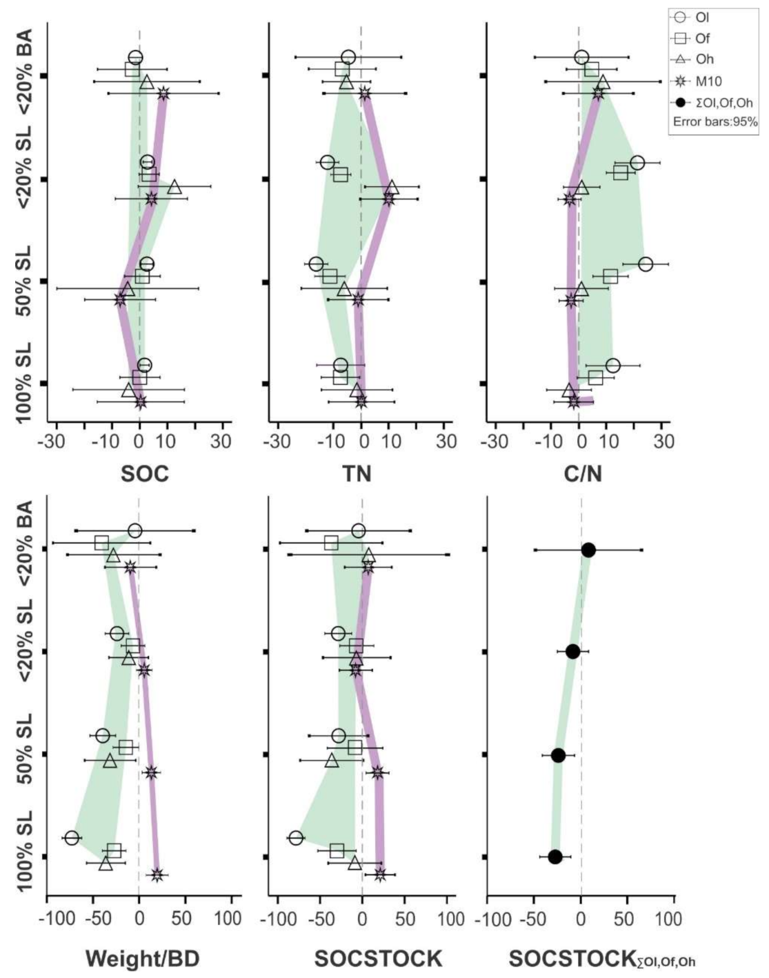 Forests 12 00581 g004