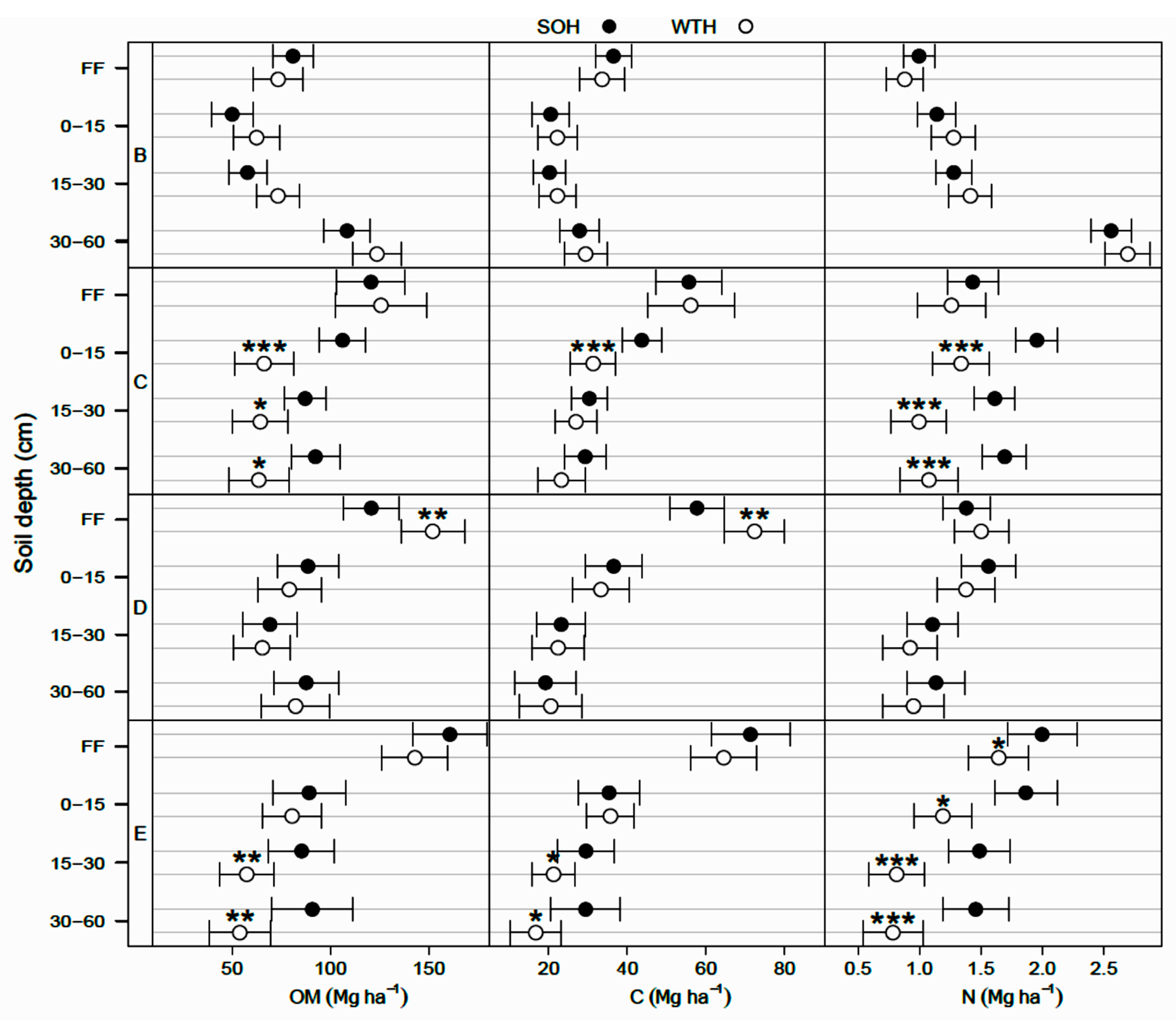 Forests 12 00583 g002