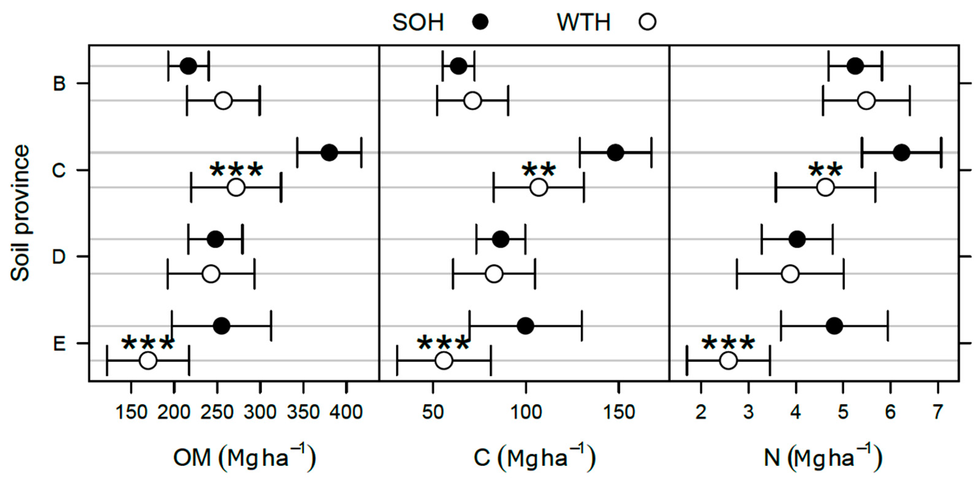Forests 12 00583 g003