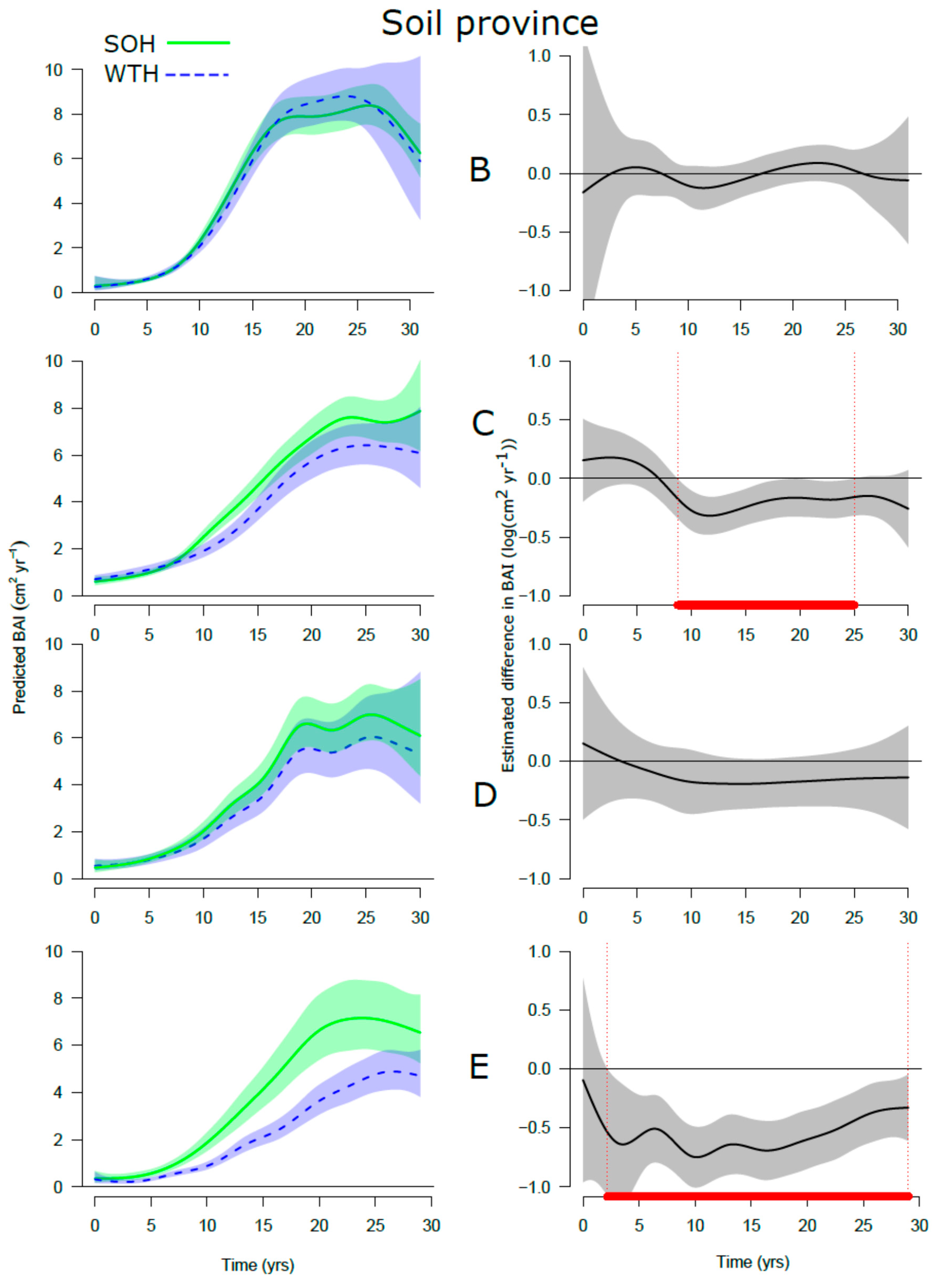 Forests 12 00583 g006