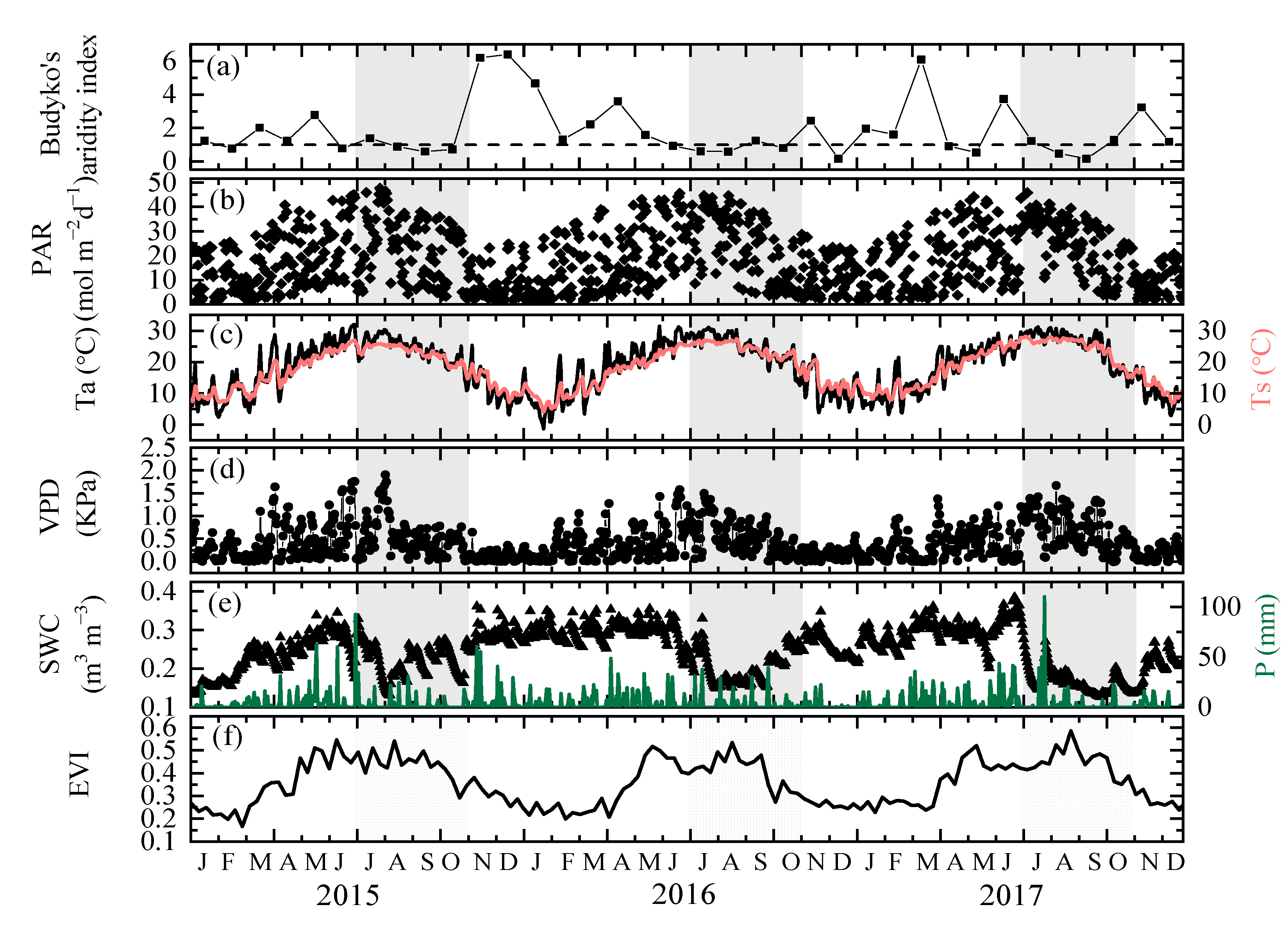 Forests 12 00584 g002 Forests 12 00584 g002