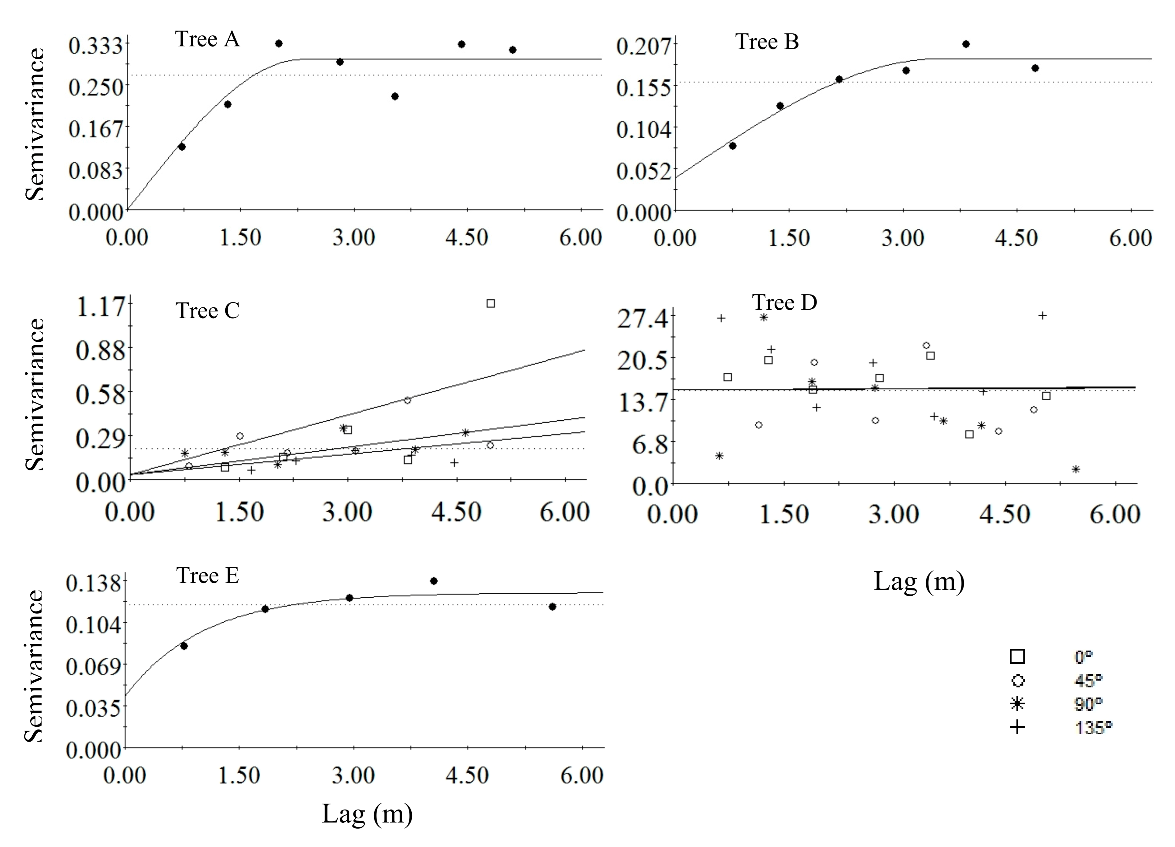 Forests 12 00585 g002 Forests 12 00585 g002