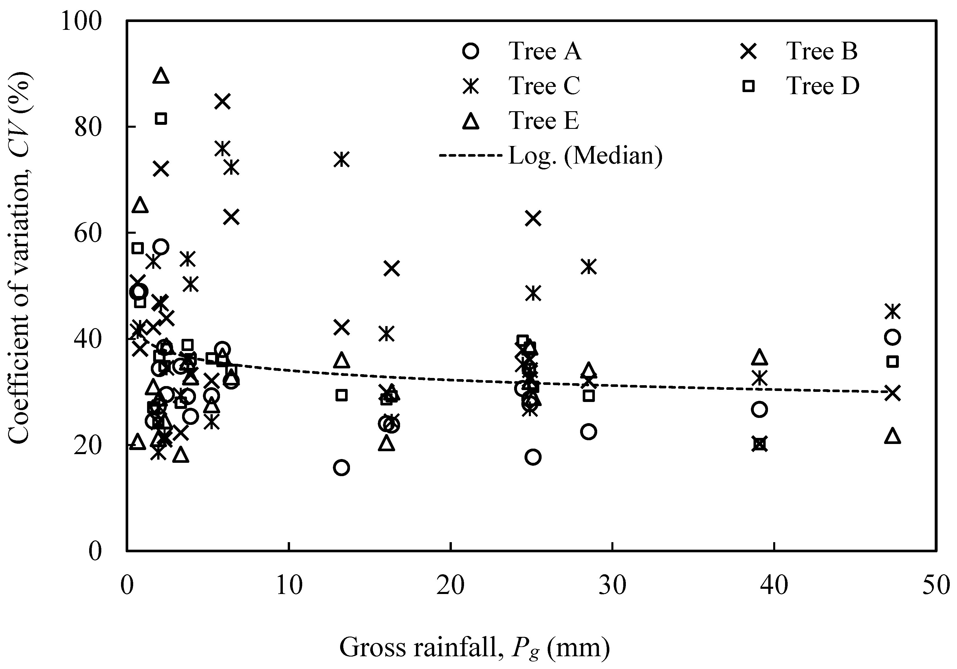 Forests 12 00585 g005 Forests 12 00585 g005