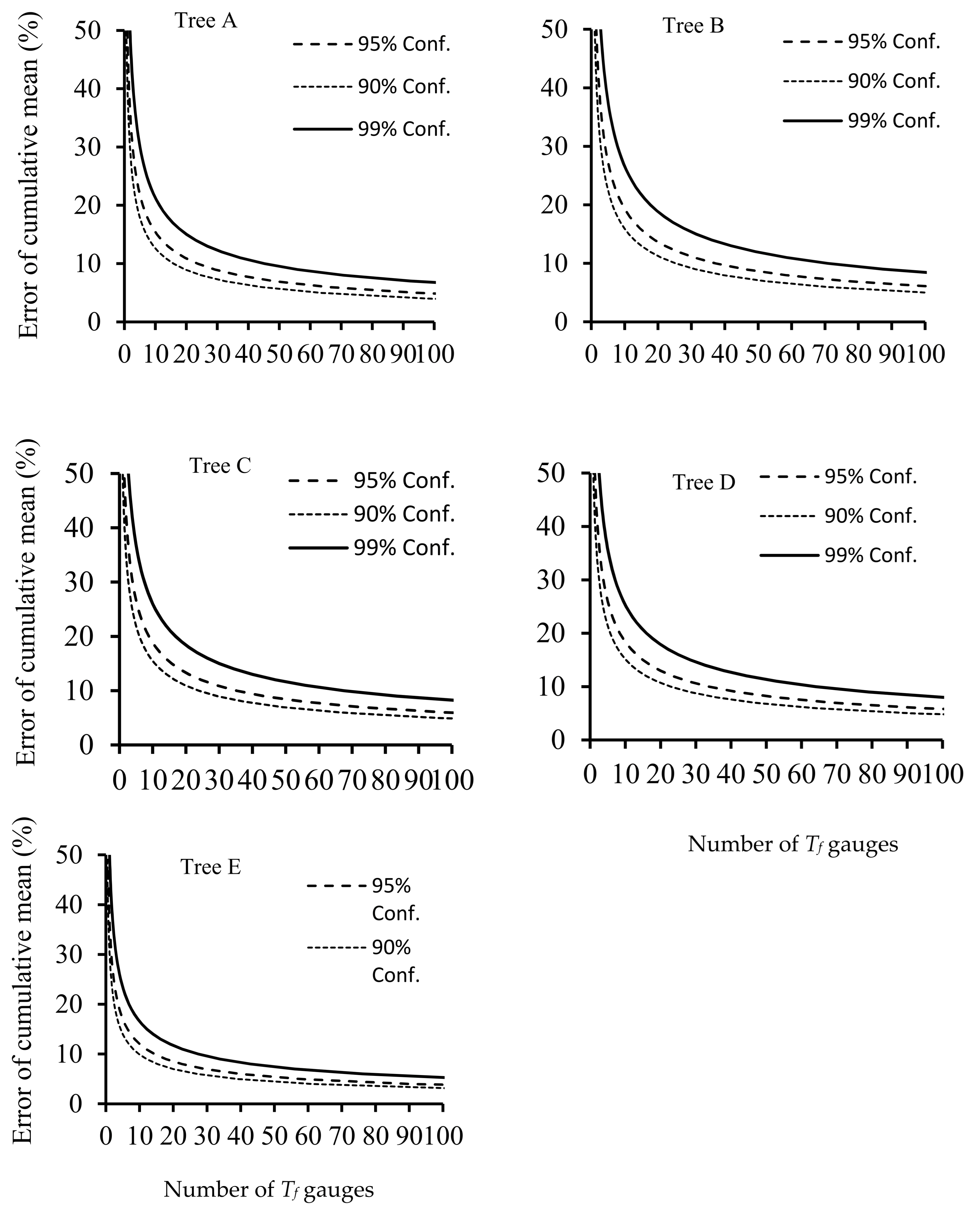 Forests 12 00585 g006 Forests 12 00585 g006
