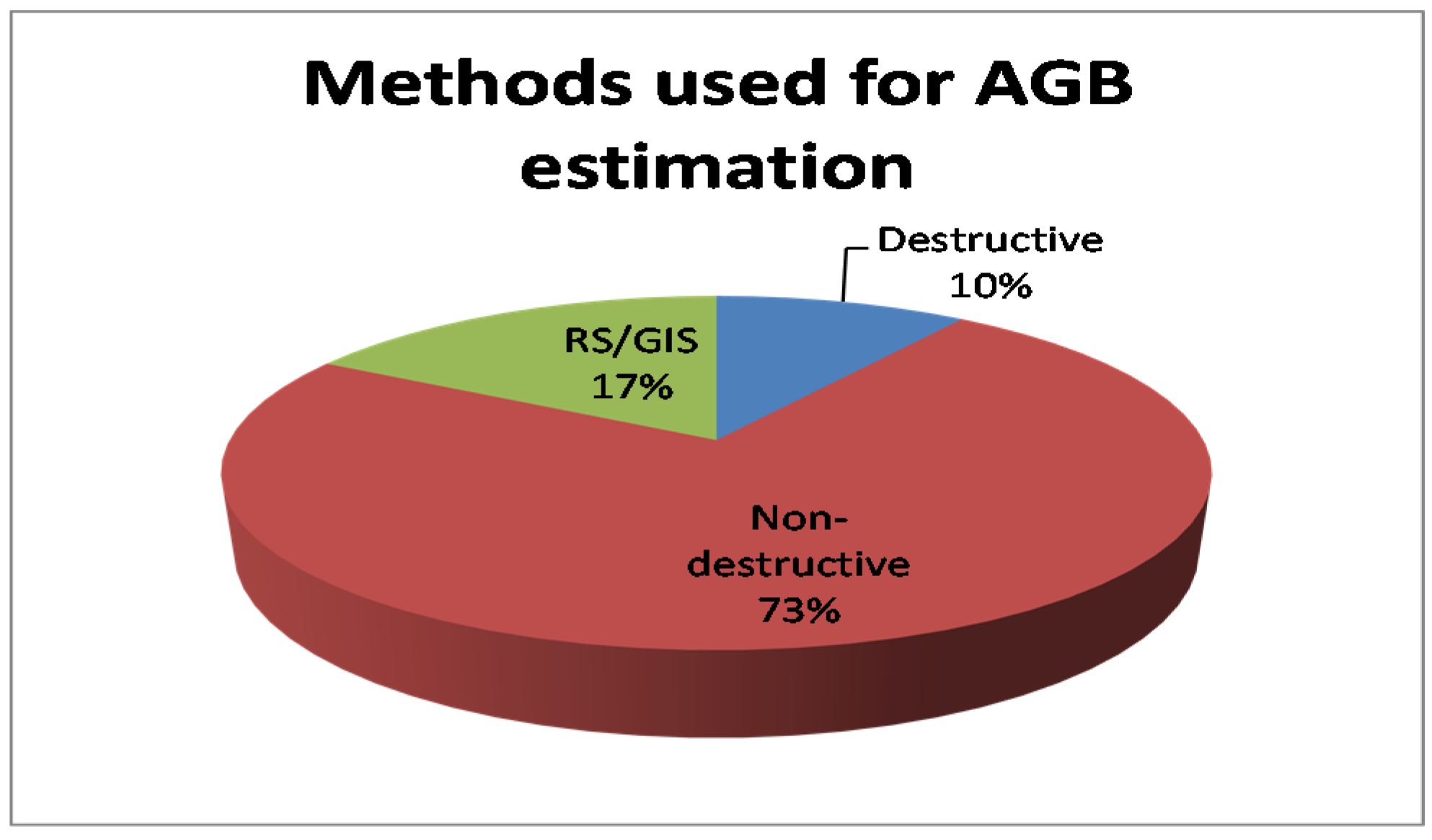 Forests 12 00586 g003