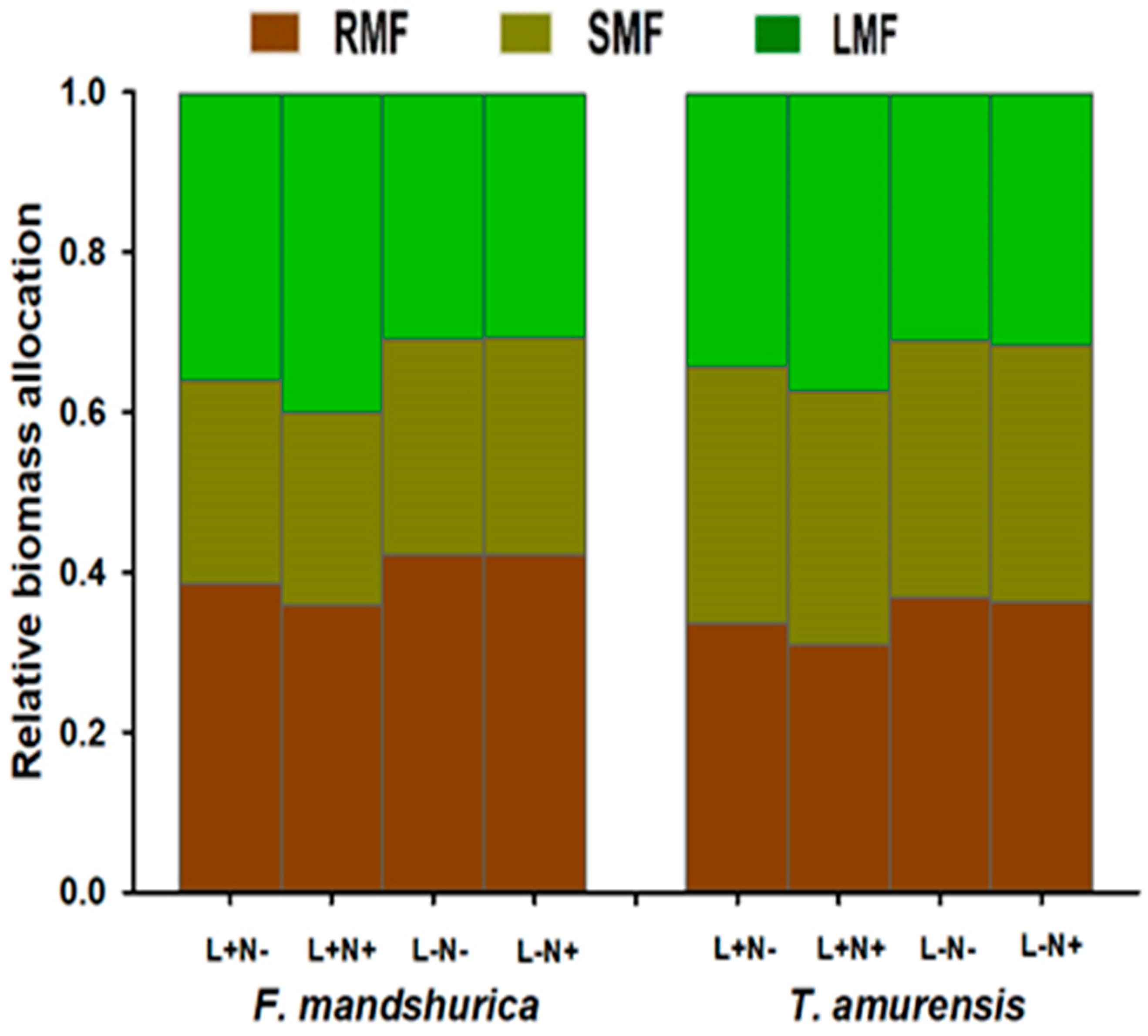 Forests 12 00596 g001 Forests 12 00596 g001