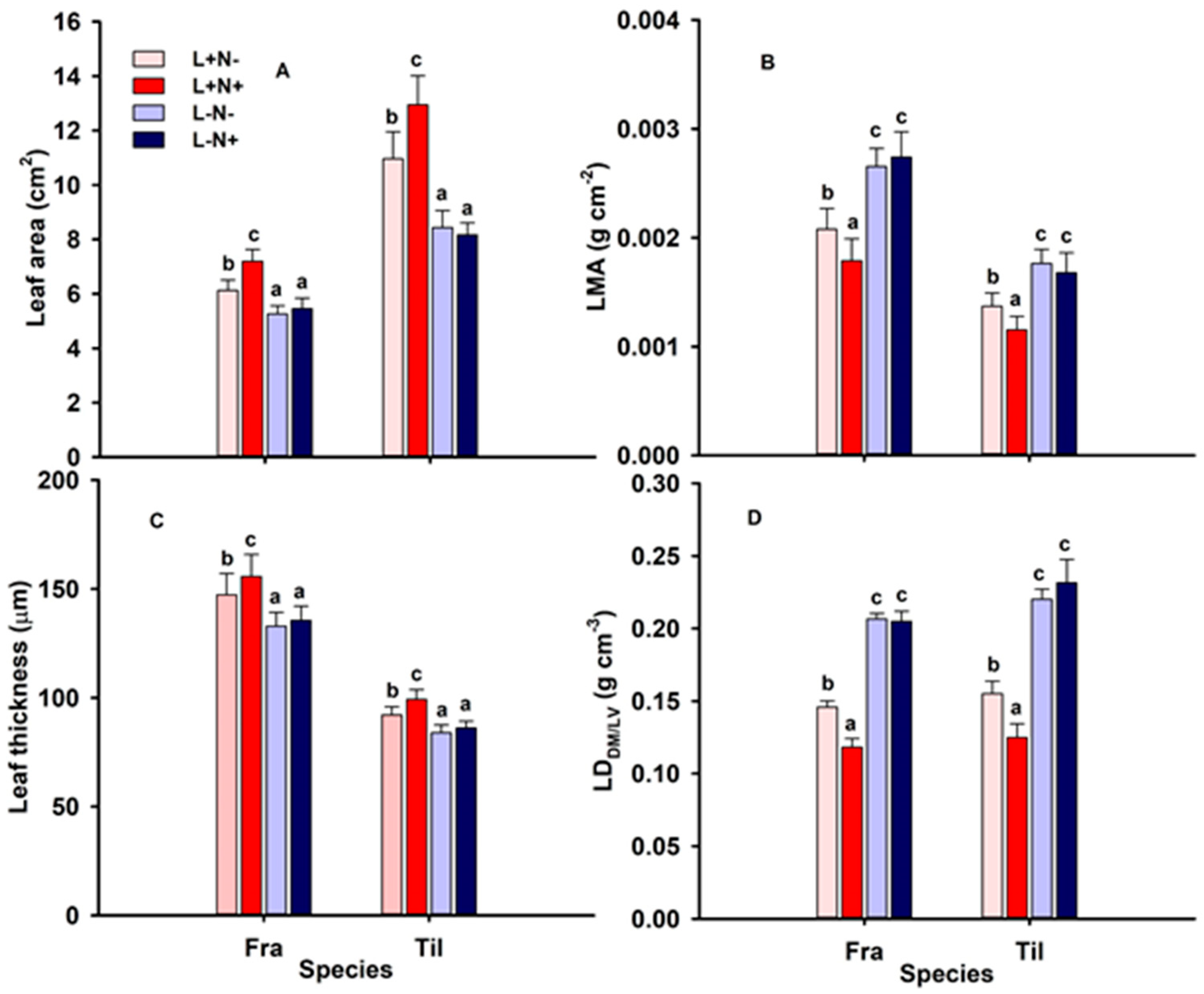 Forests 12 00596 g002 Forests 12 00596 g002