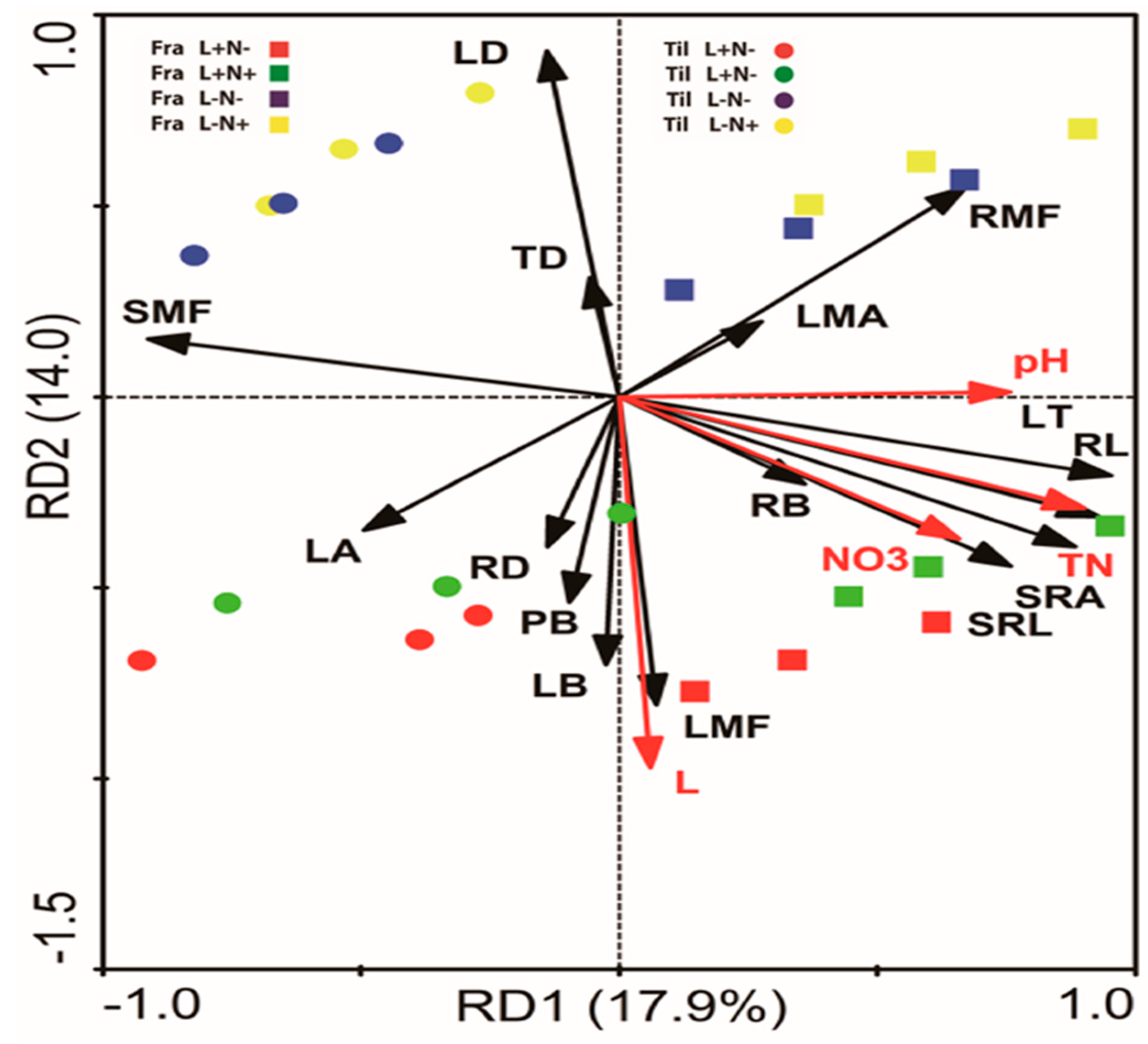 Forests 12 00596 g004 Forests 12 00596 g004