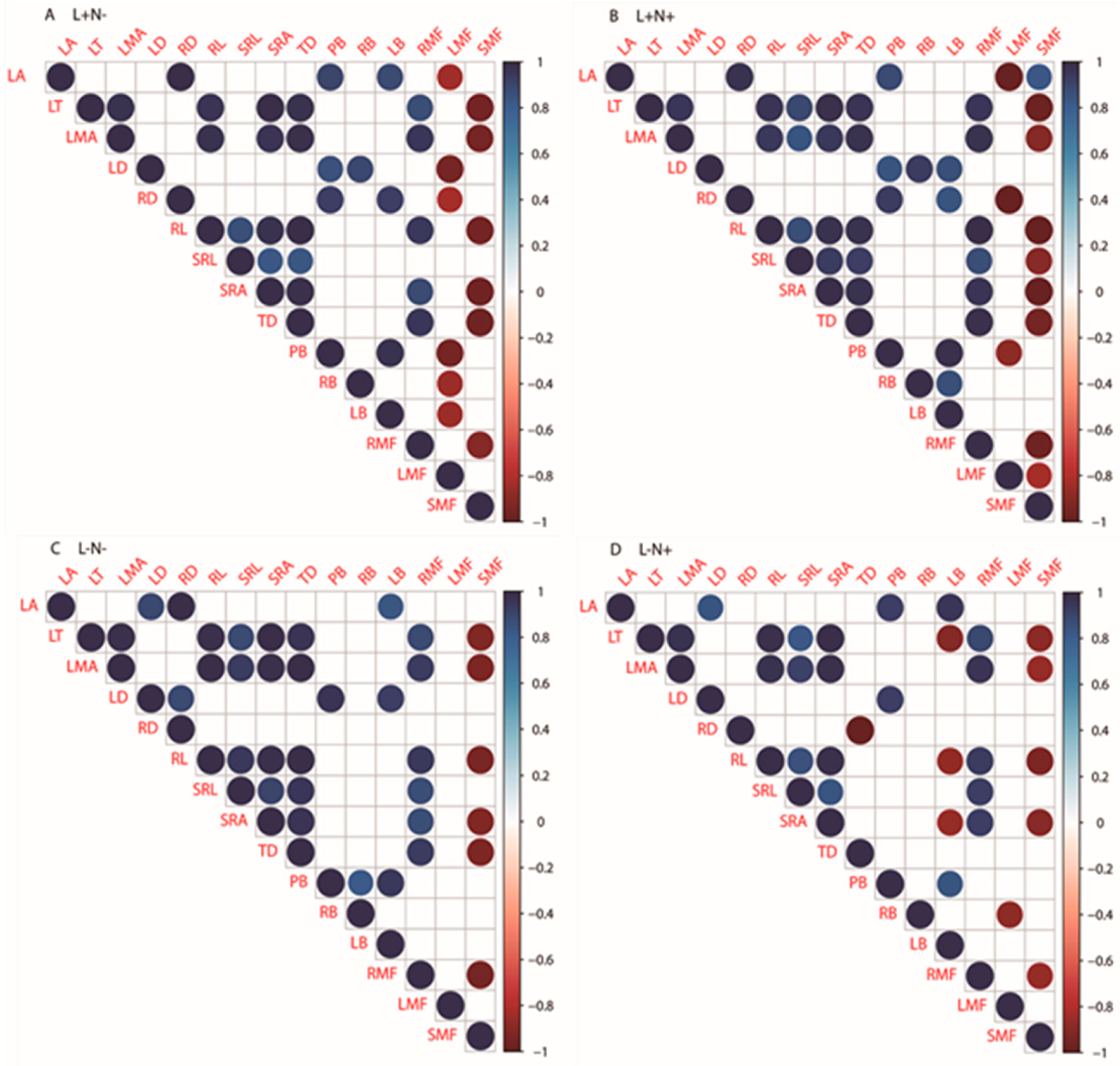 Forests 12 00596 g005 Forests 12 00596 g005