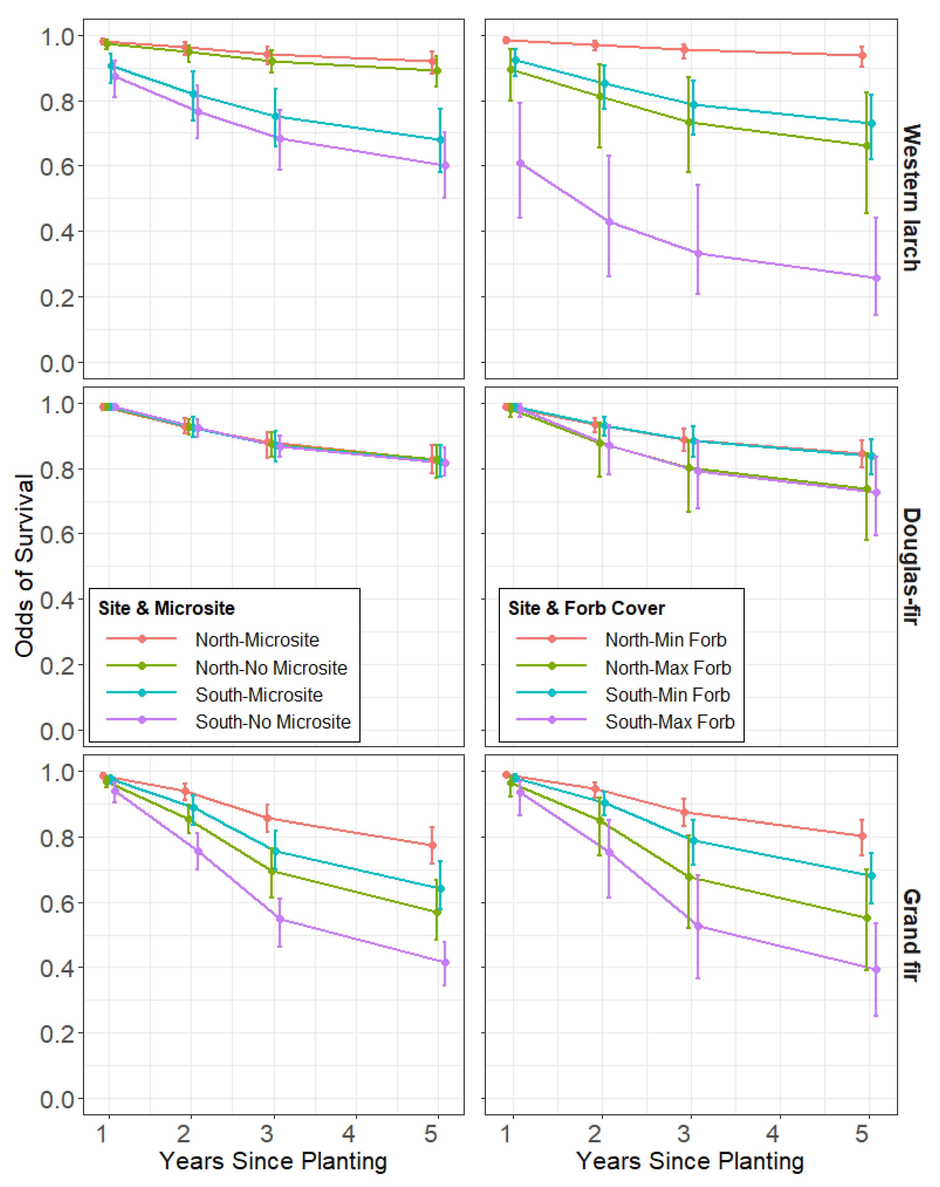 Forests 12 00597 g003 Forests 12 00597 g003