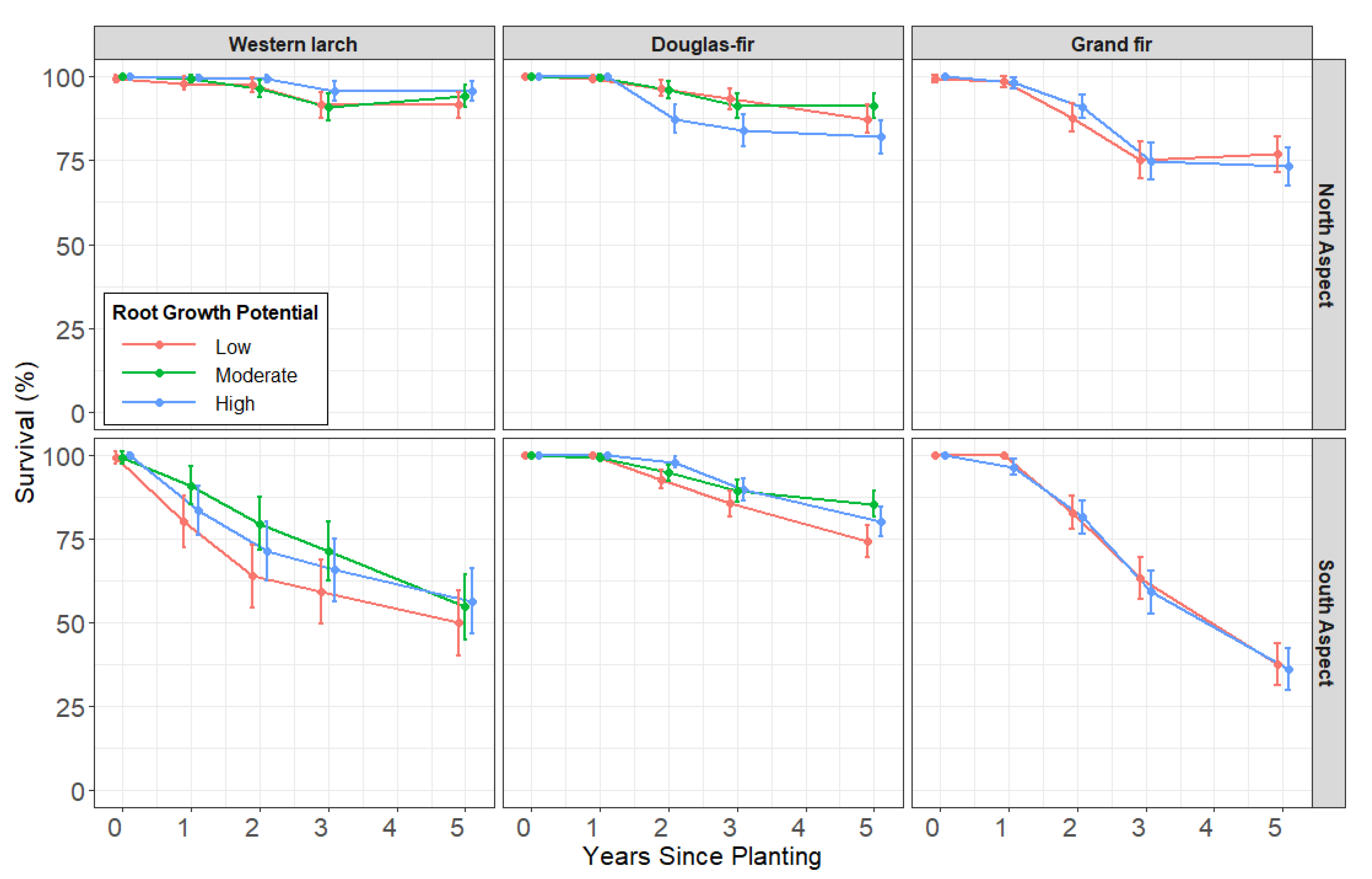 Forests 12 00597 g0a1 Forests 12 00597 g0a1