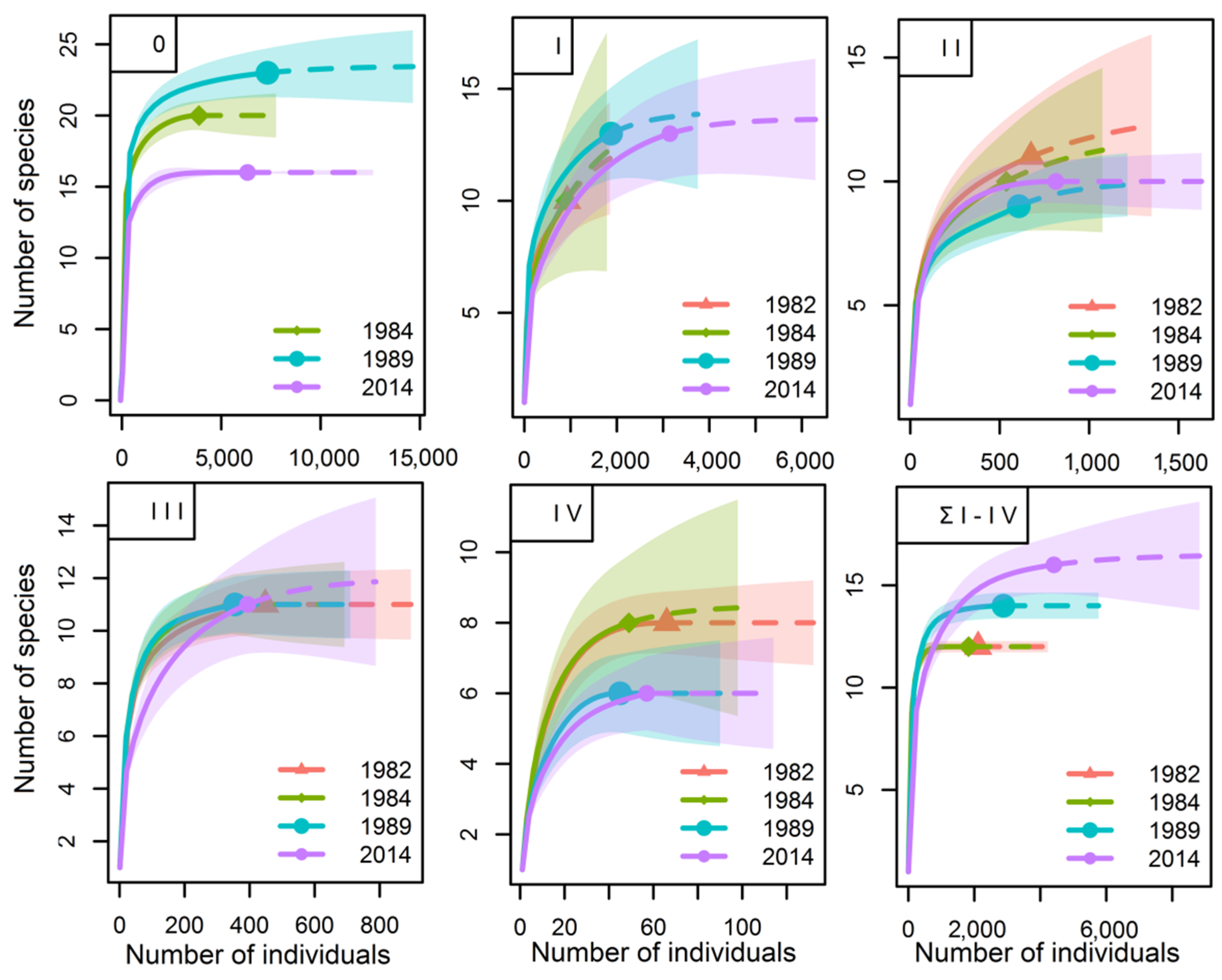 Forests 12 00600 g001