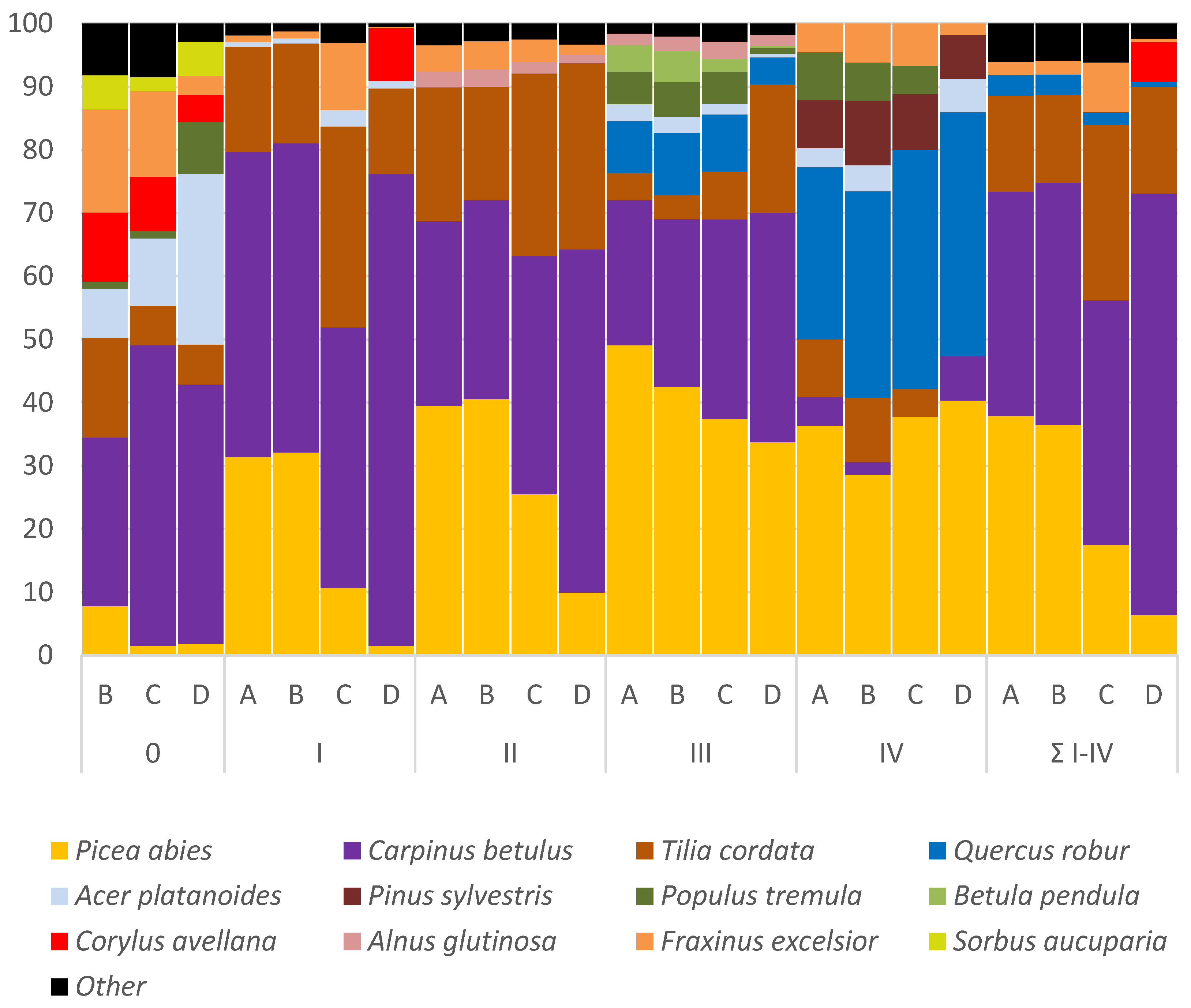 Forests 12 00600 g002