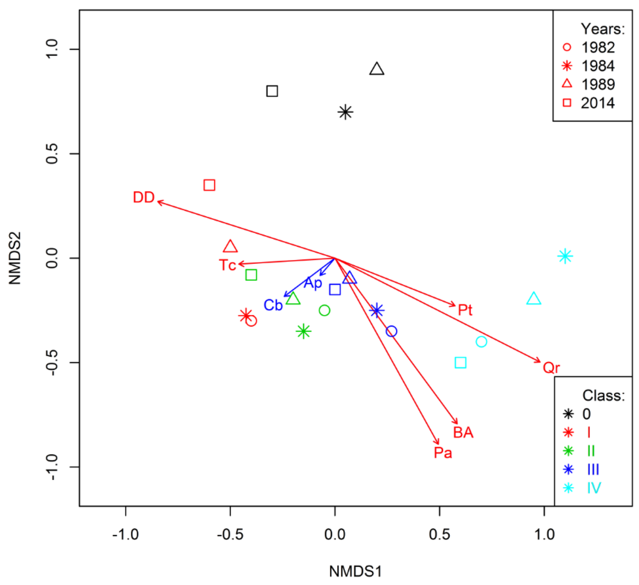 Forests 12 00600 g004