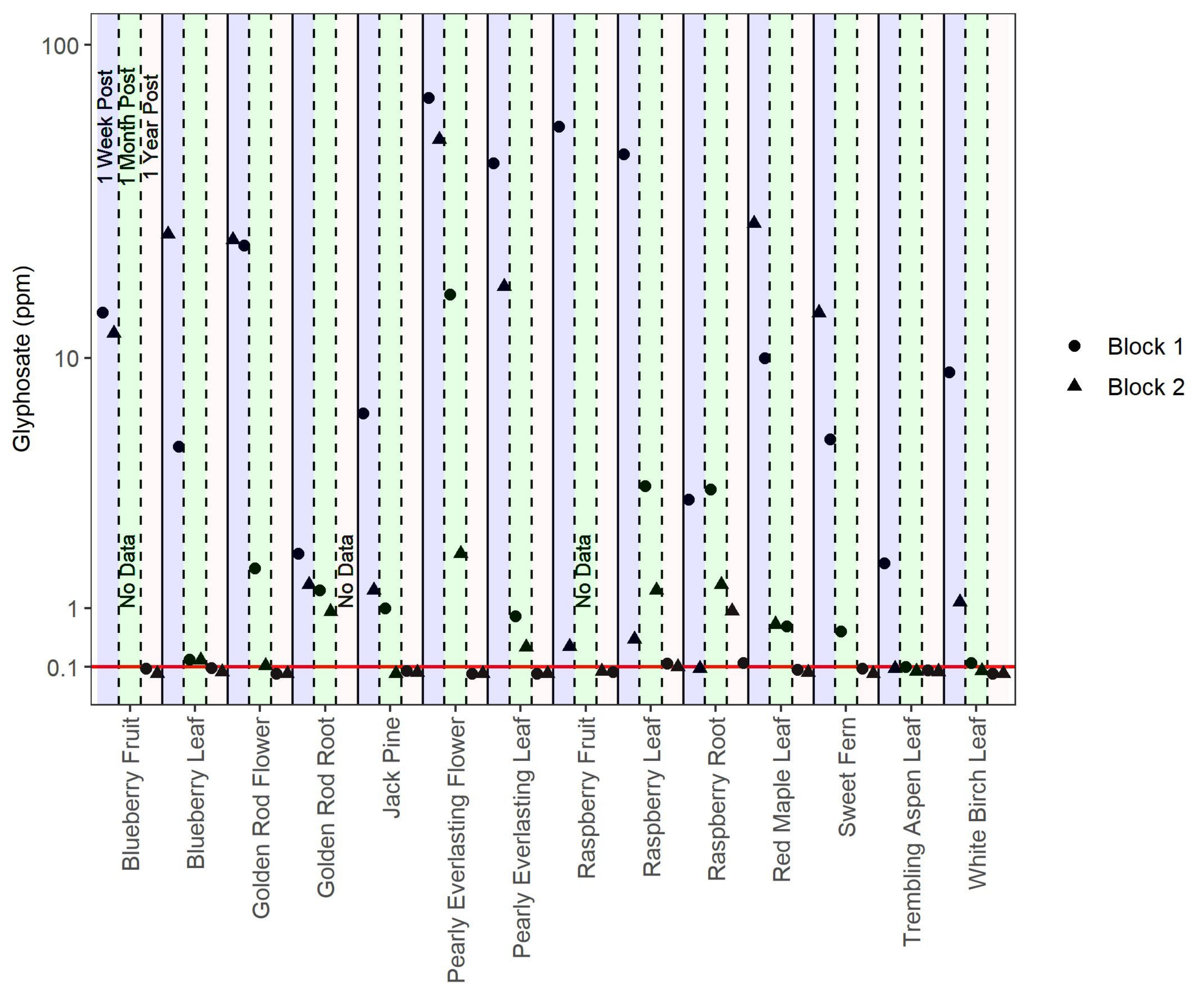 Forests 12 00601 g002