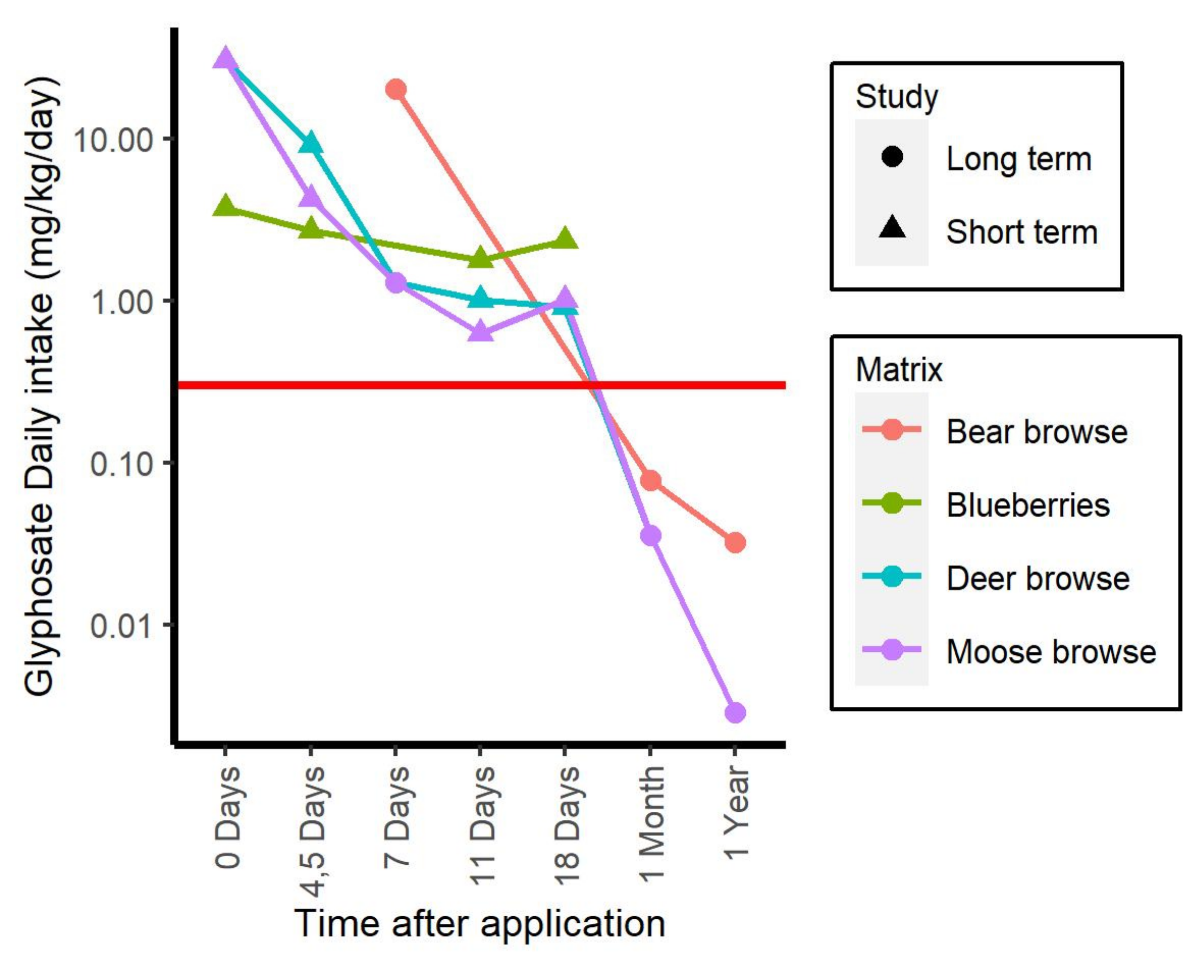 Forests 12 00601 g003