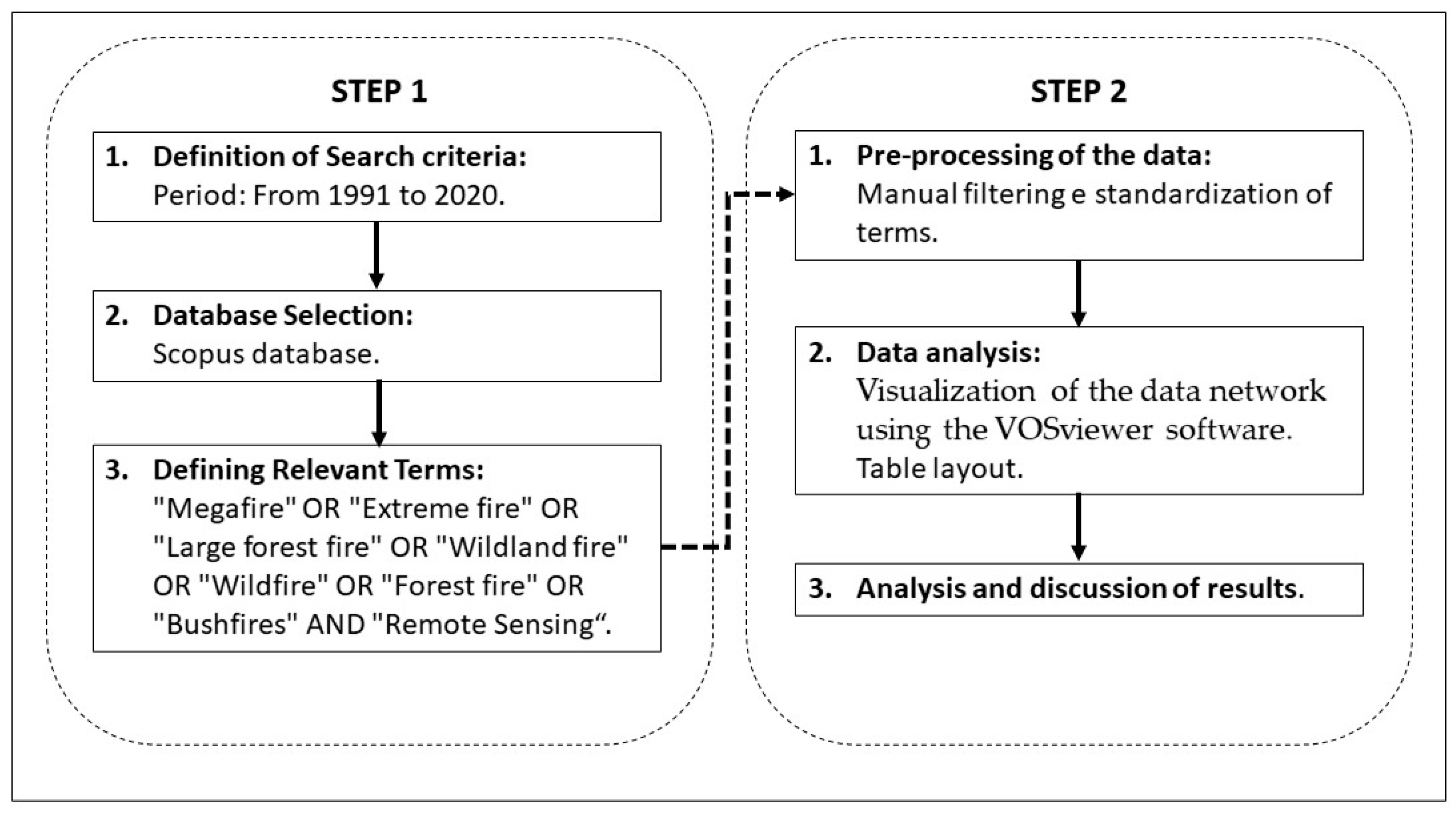 Forests 12 00604 g001 Forests 12 00604 g001