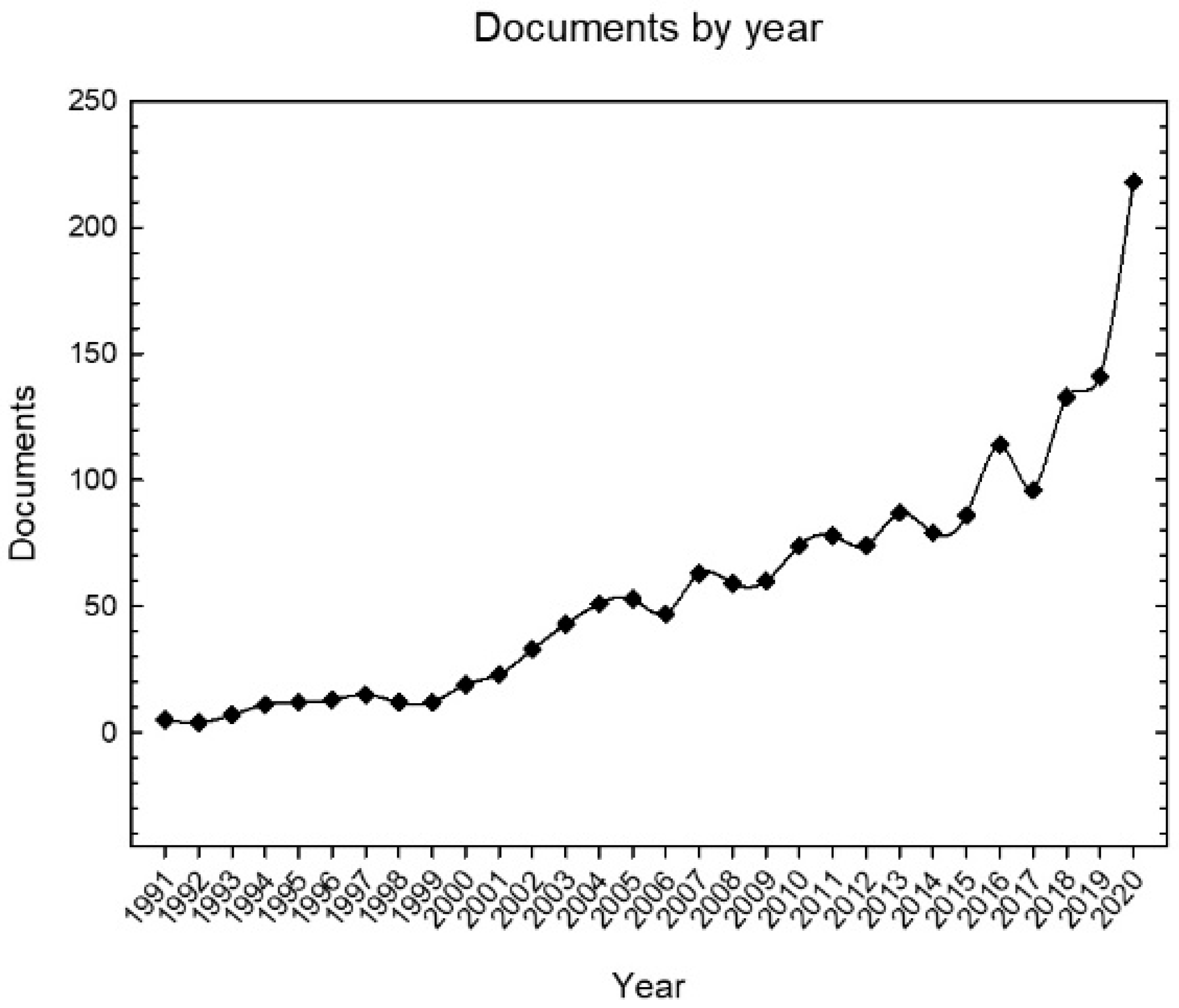 Forests 12 00604 g002 Forests 12 00604 g002
