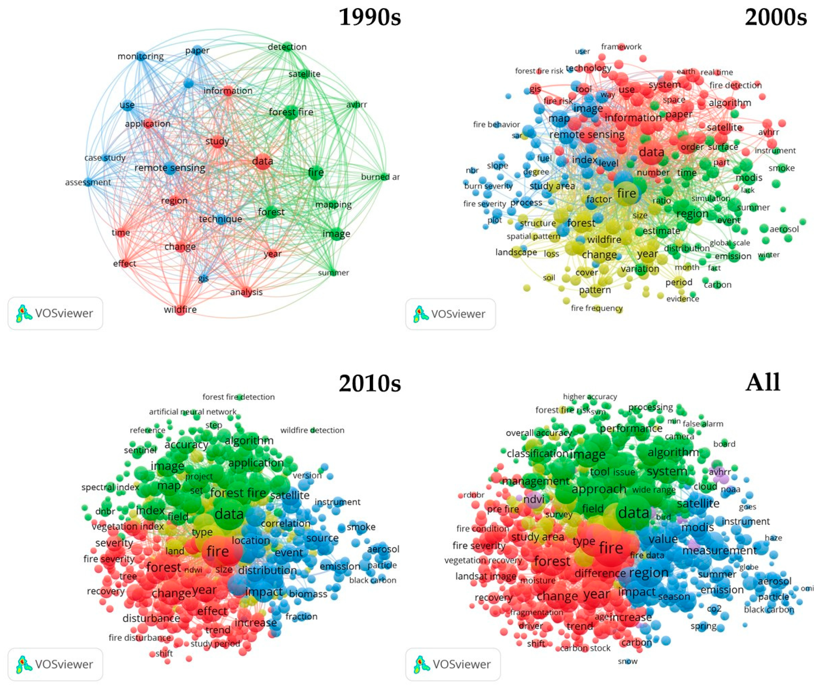 Forests 12 00604 g005 Forests 12 00604 g005