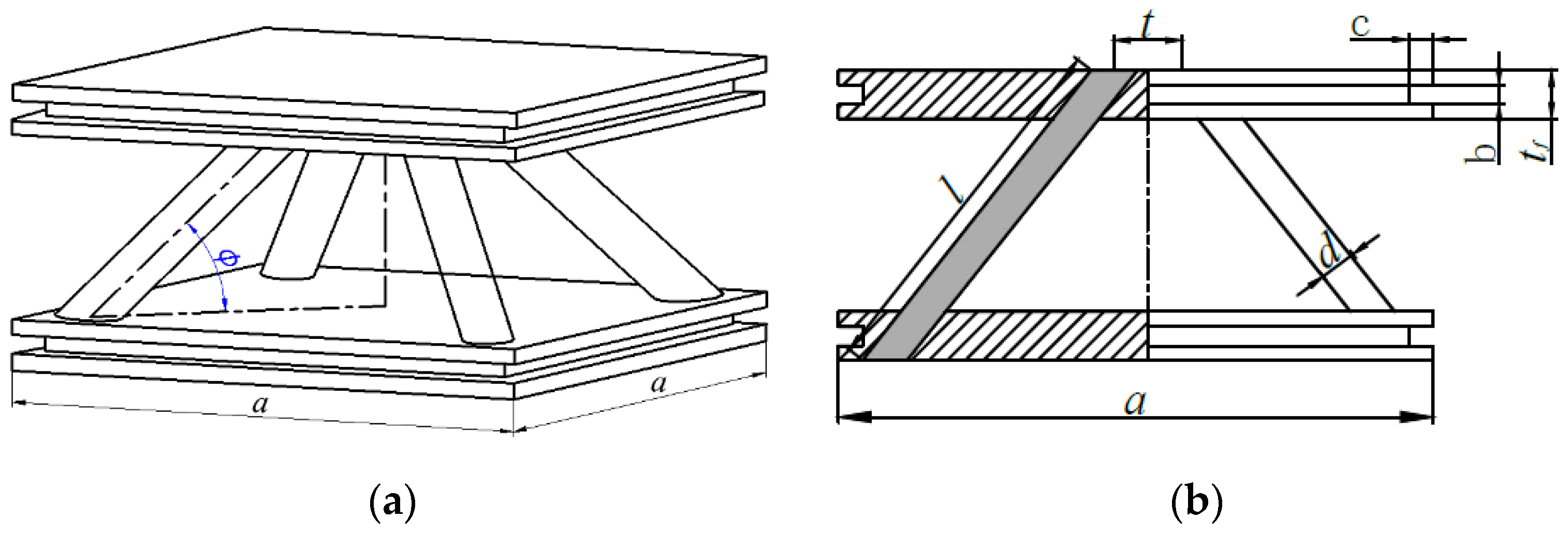 Forests 12 00607 g001 Forests 12 00607 g001