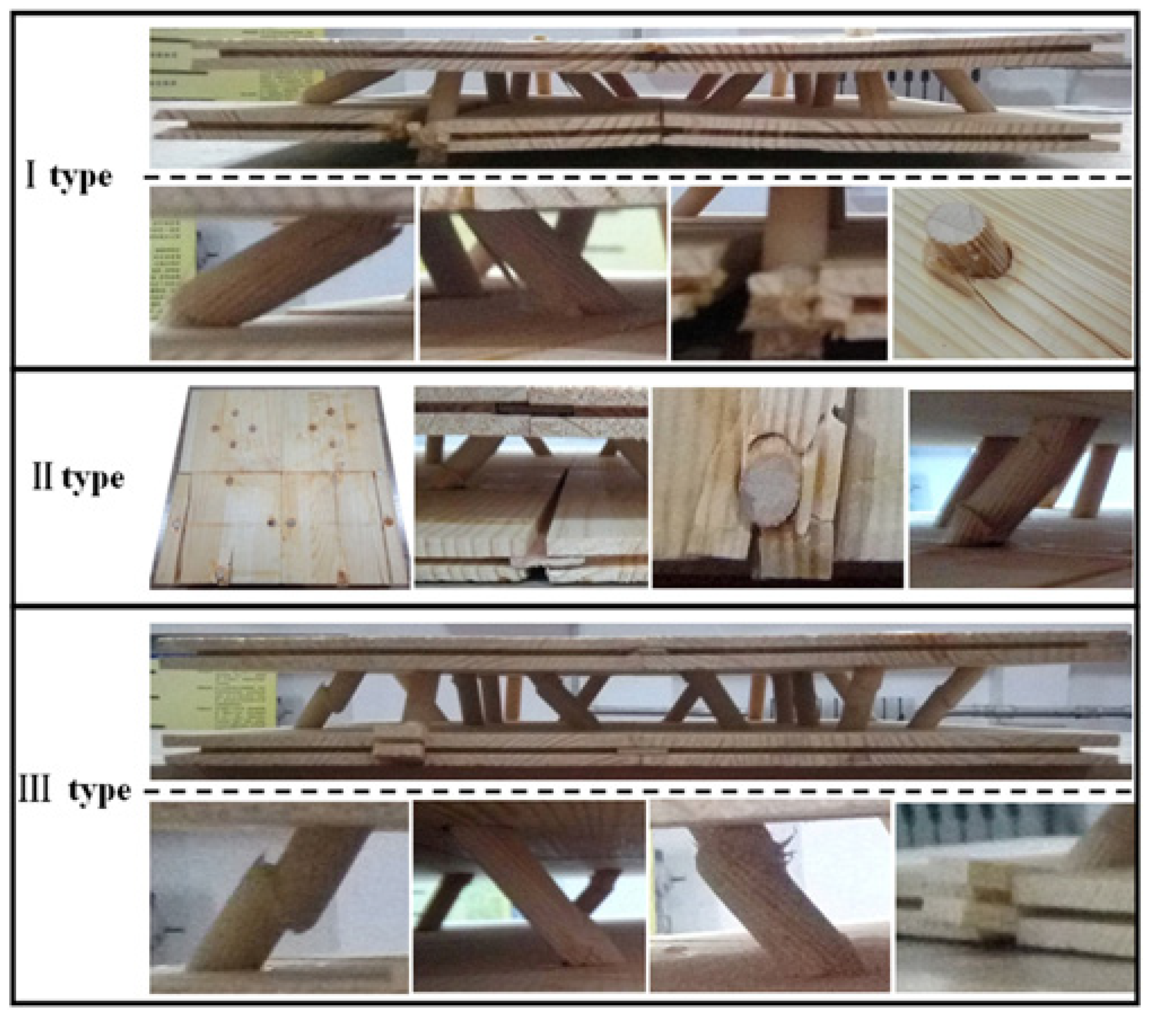 Forests 12 00607 g003 Forests 12 00607 g003