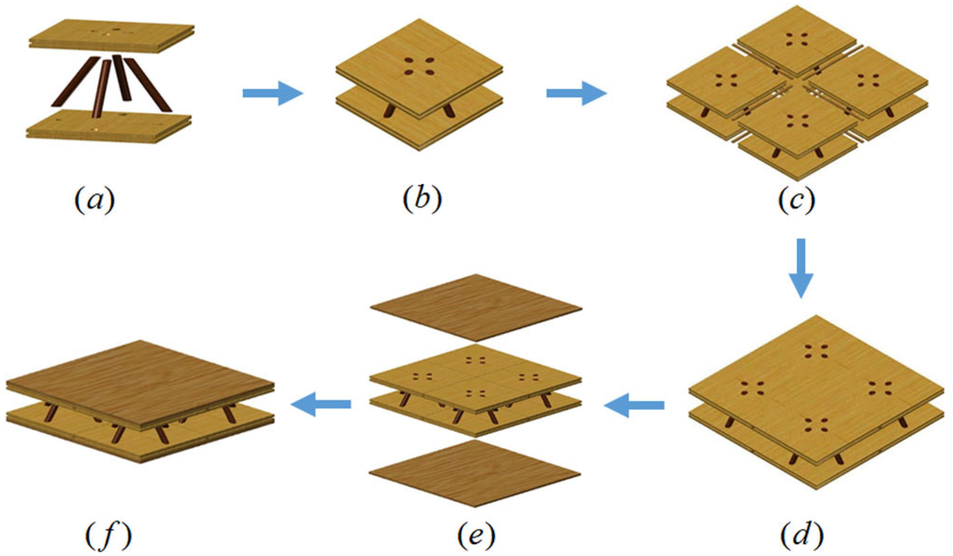 Forests 12 00607 g004 Forests 12 00607 g004