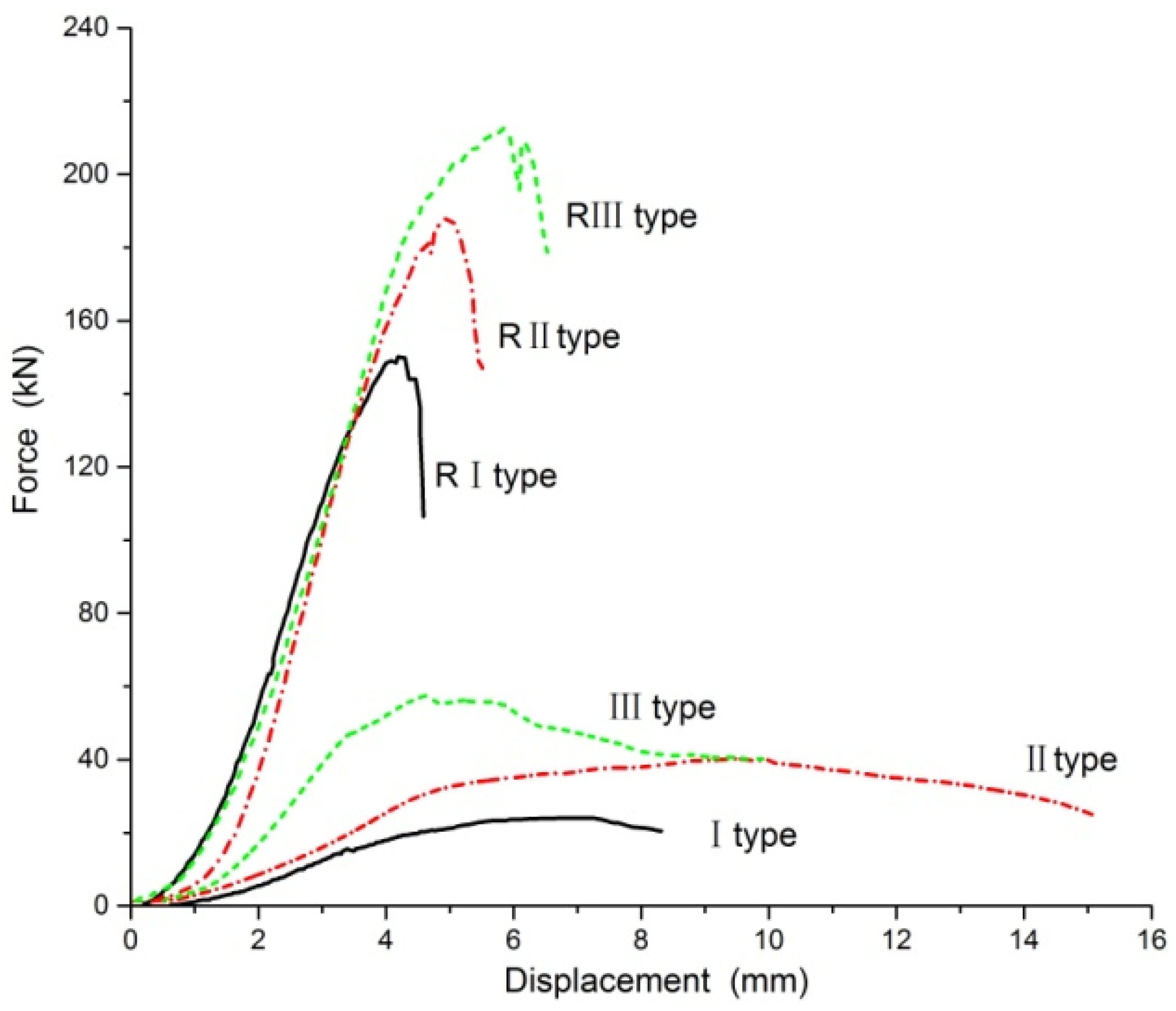 Forests 12 00607 g006 Forests 12 00607 g006