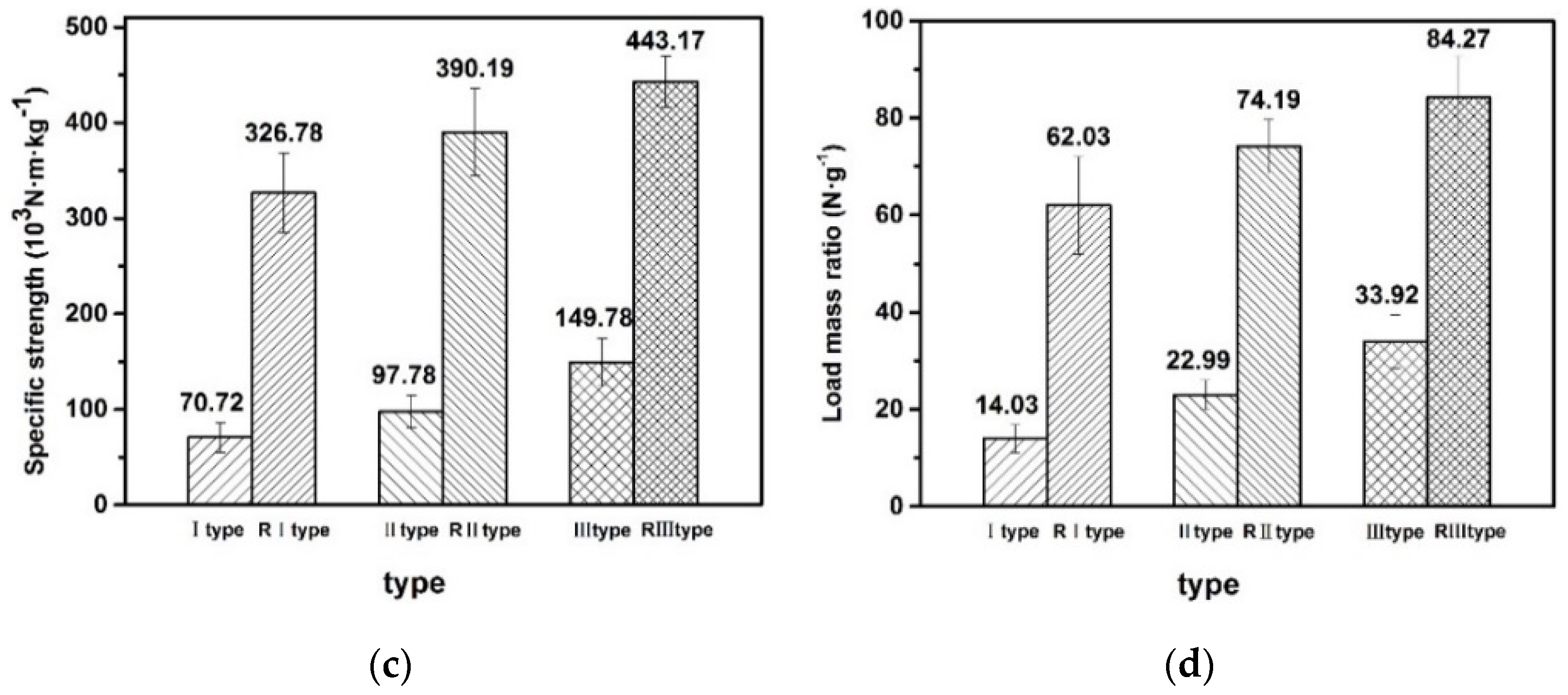 Forests 12 00607 g008b Forests 12 00607 g008b